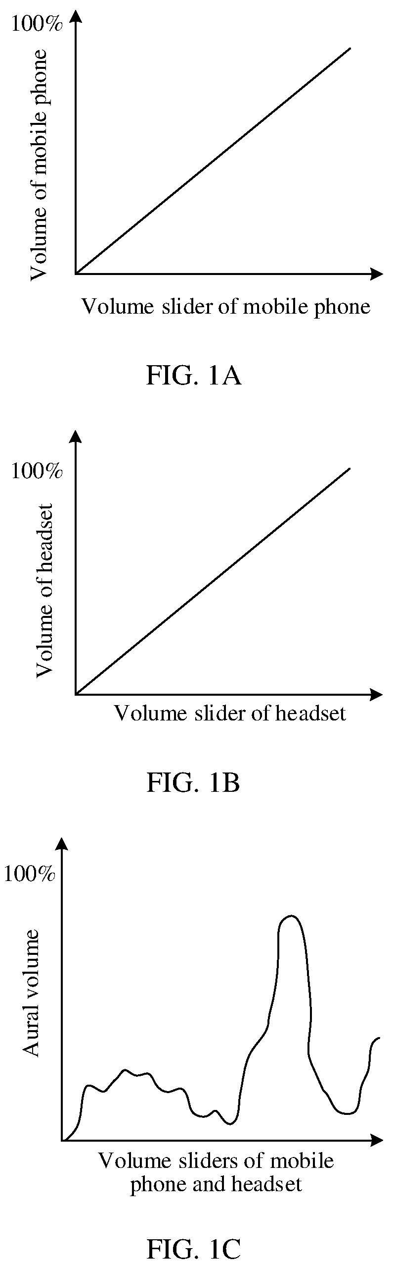 Patent US12348662 Figure 1 – Volume management method and electronic device