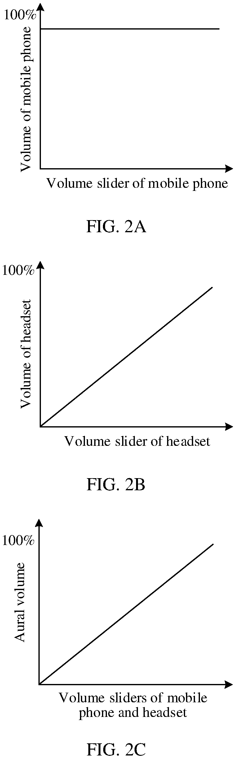 Patent US12348662 Figure 2 – Volume management method and electronic device