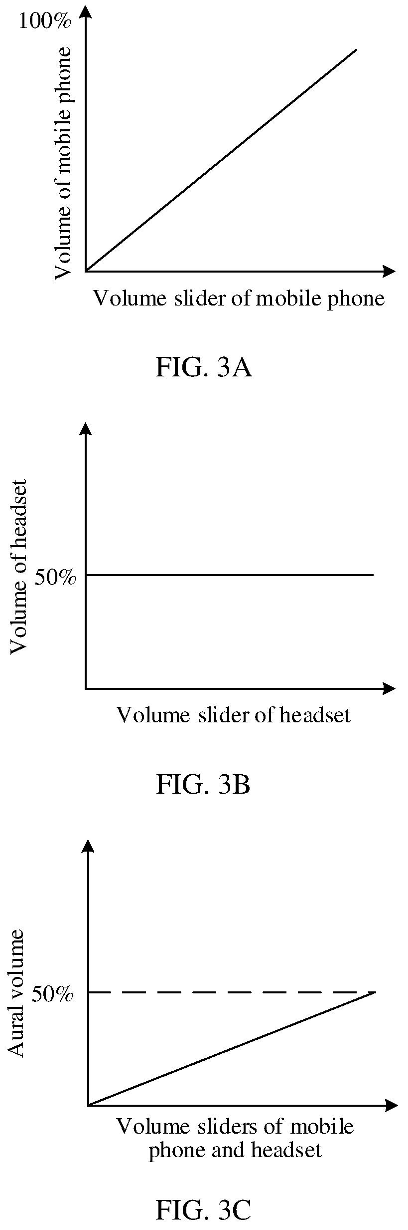 Patent US12348662 Figure 3 – Volume management method and electronic device