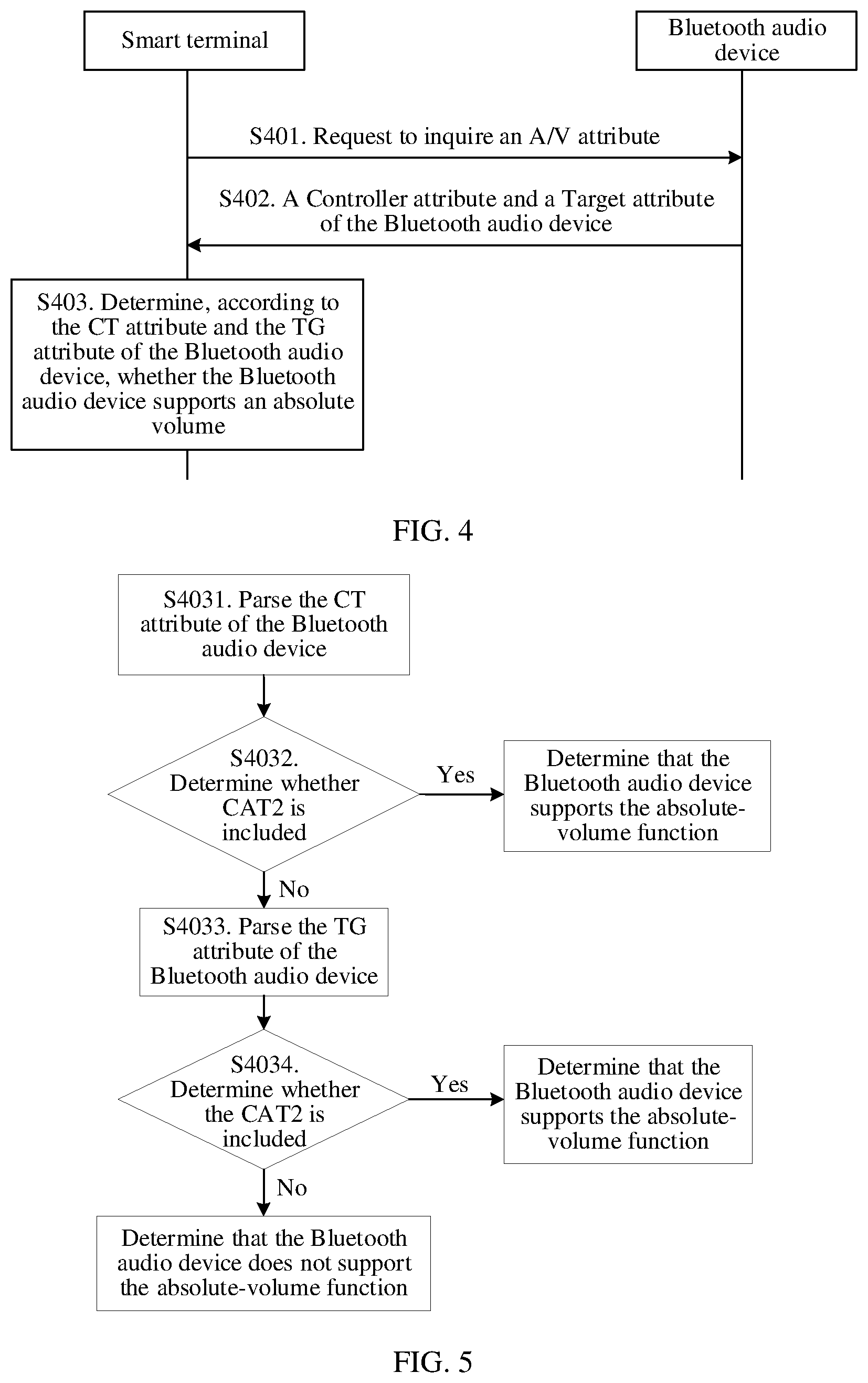 Patent US12348662 Figure 4 – Volume management method and electronic device
