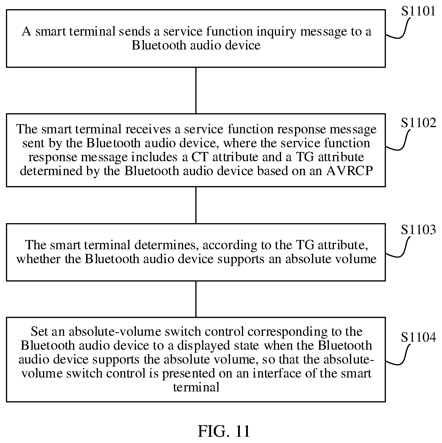 Patent US12348662 Figure 13 – Volume management method and electronic device