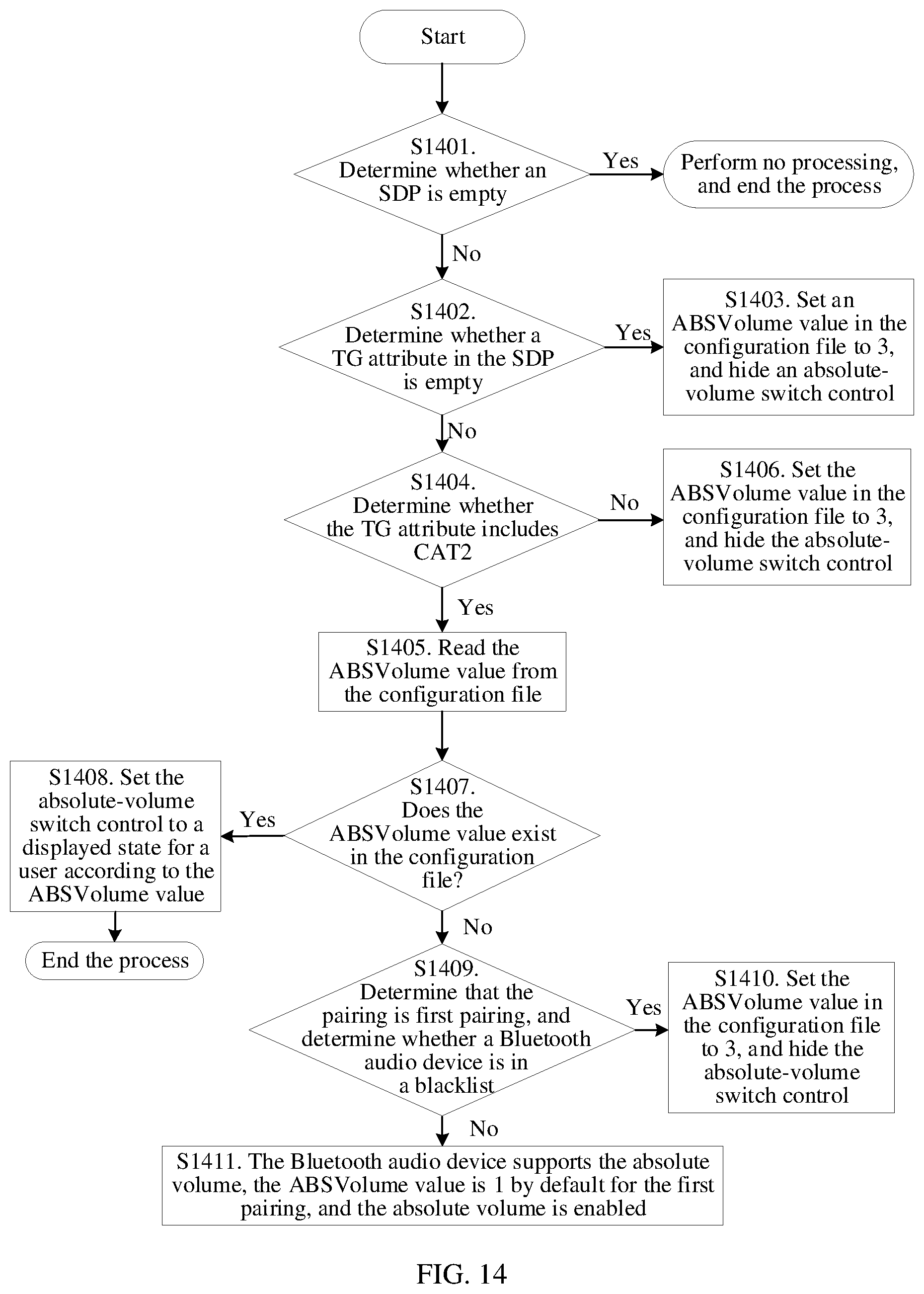 Patent US12348662 Figure 18 – Volume management method and electronic device