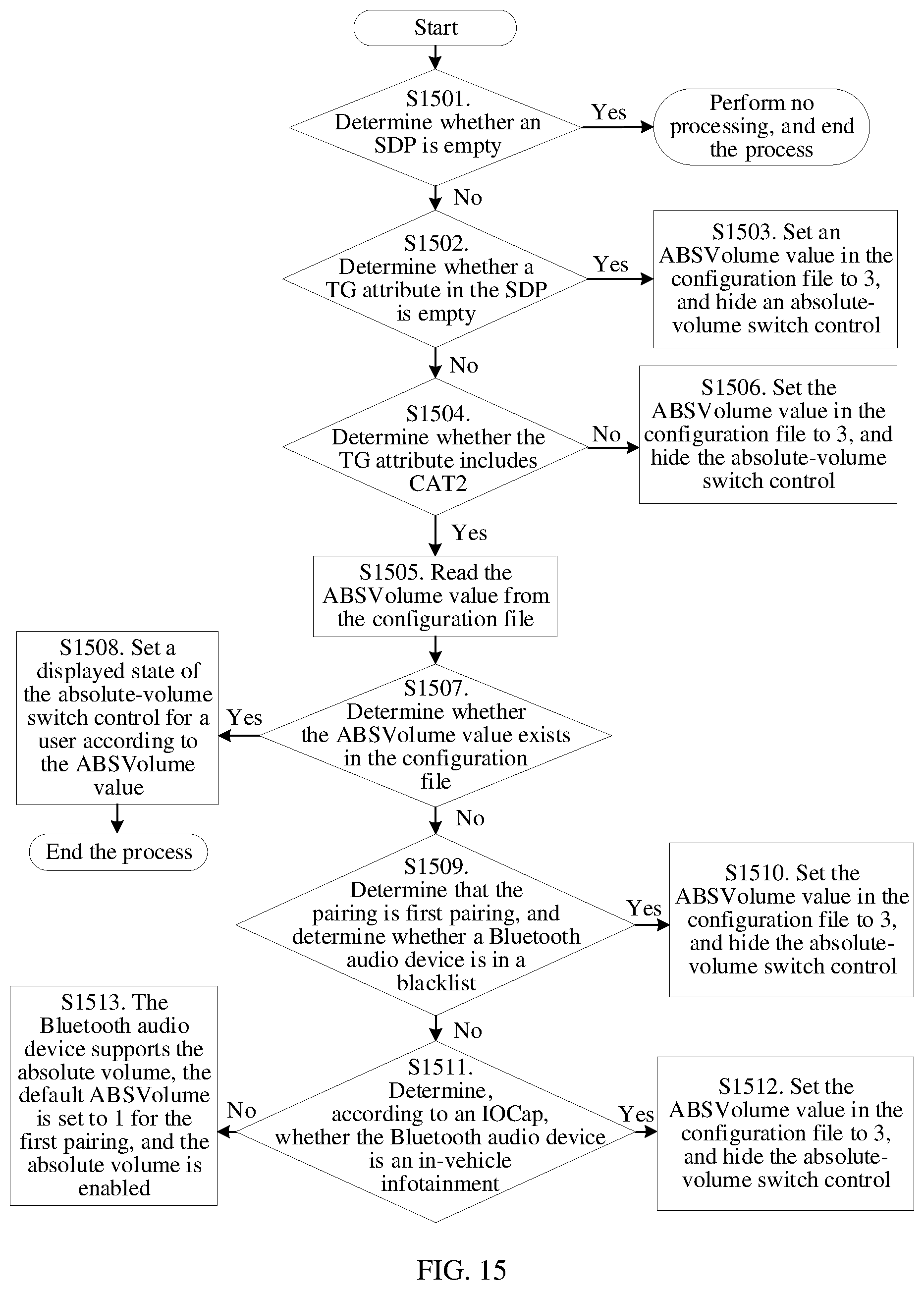 Patent US12348662 Figure 19 – Volume management method and electronic device