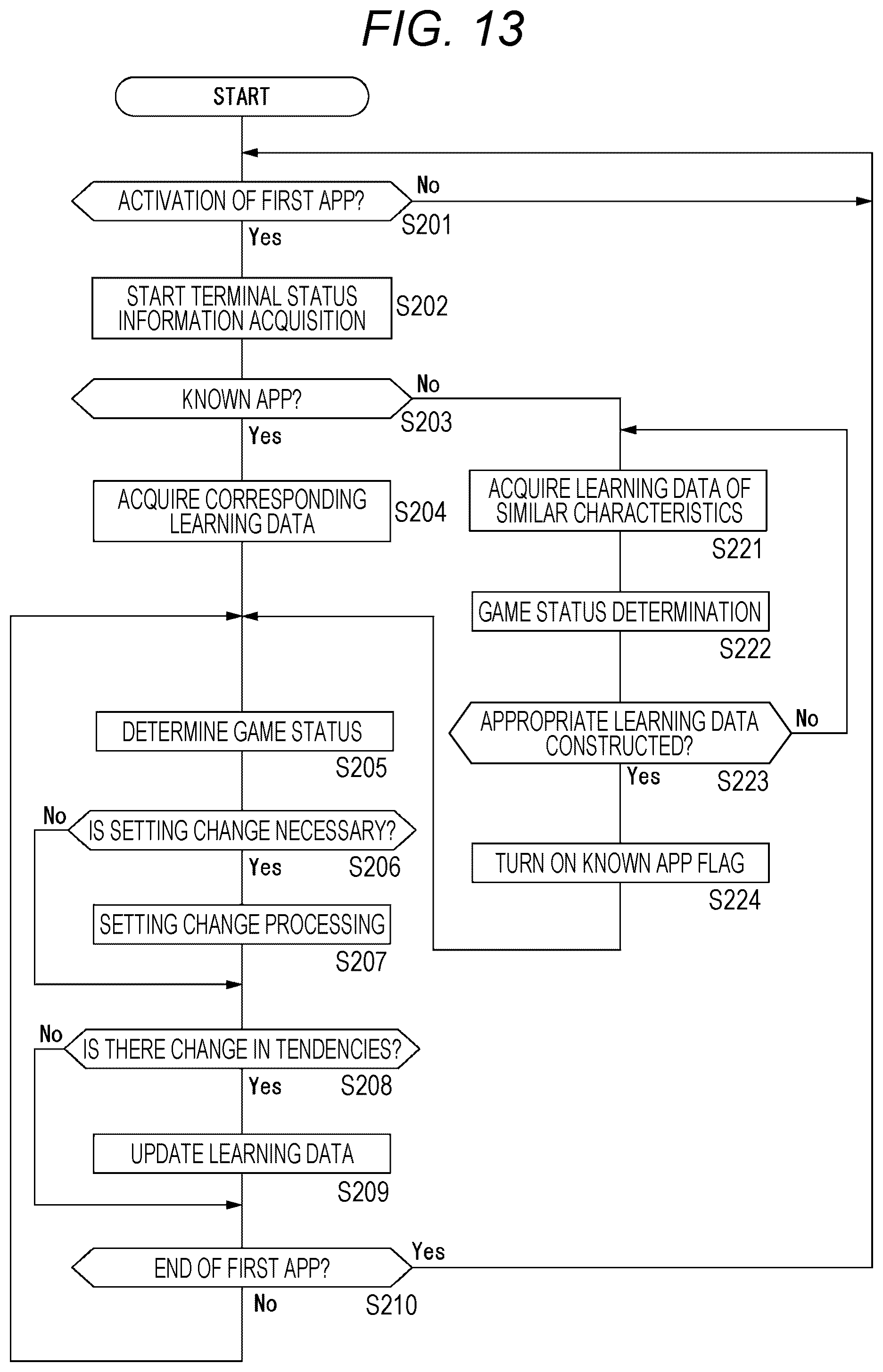 Patent US12348665 Figure 12 – Program, information processing device, and information processing method