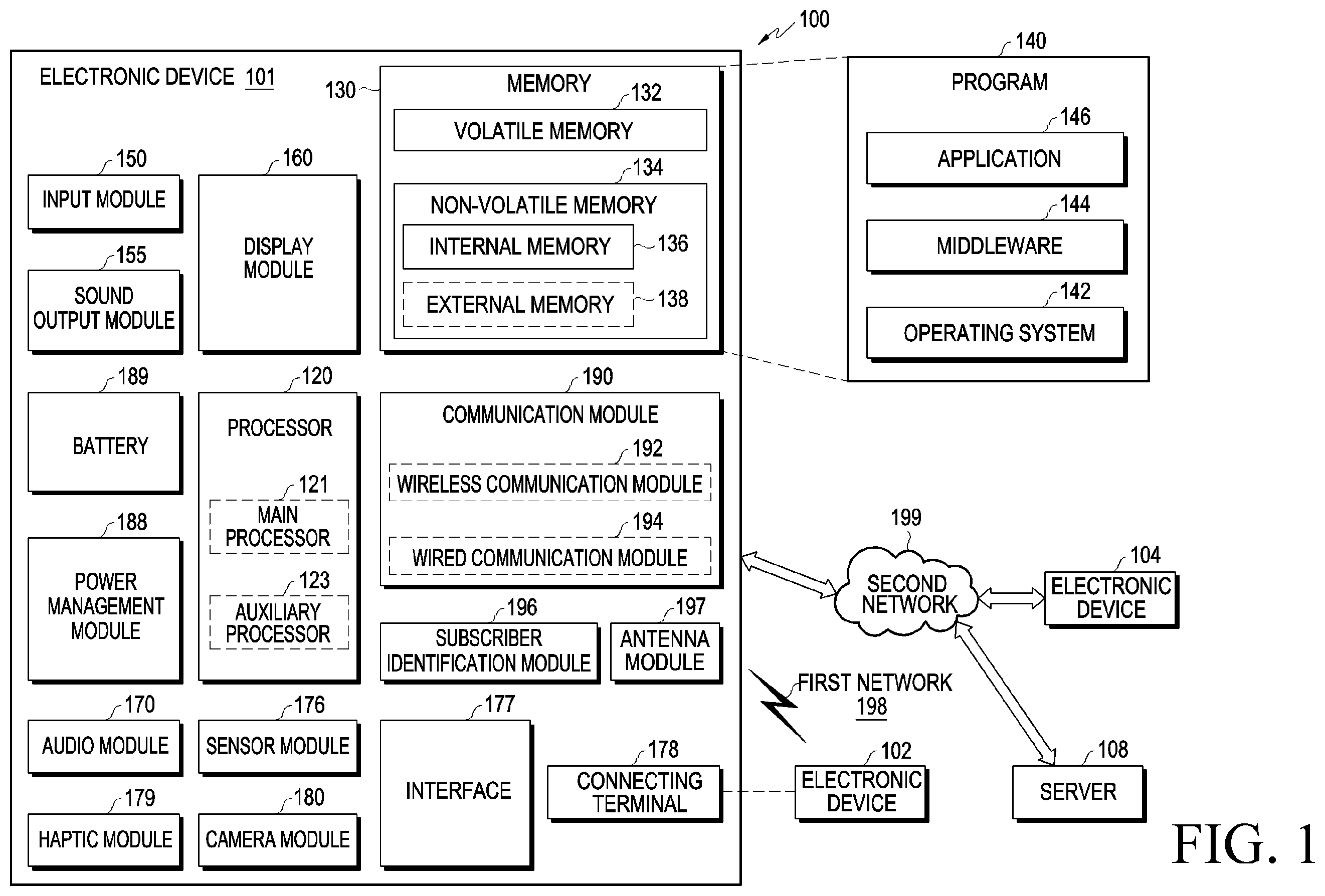 Patent US12348666 Figure 1 – Electronic device including multiple displays and method for operating the same