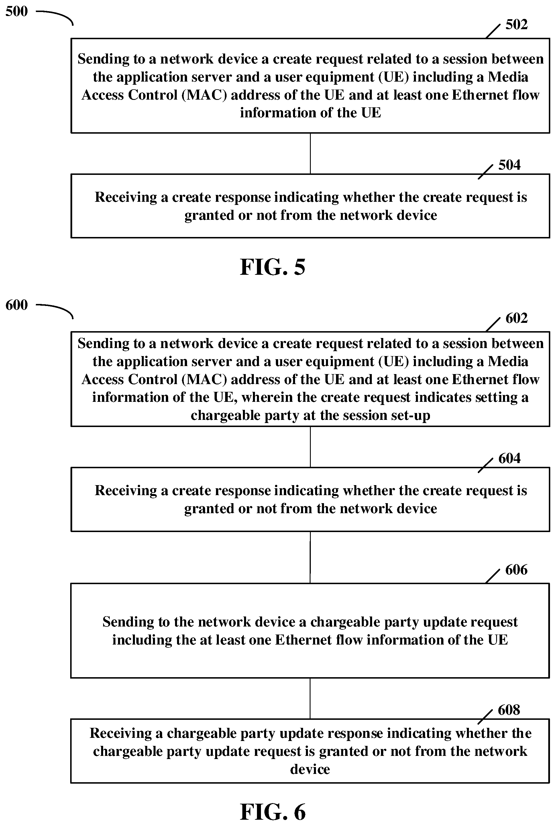 Patent US12348667 Figure 3 – Method and apparatus for granting or not granting a chargeable party at a session management with required quality of service utilizing a MAC address