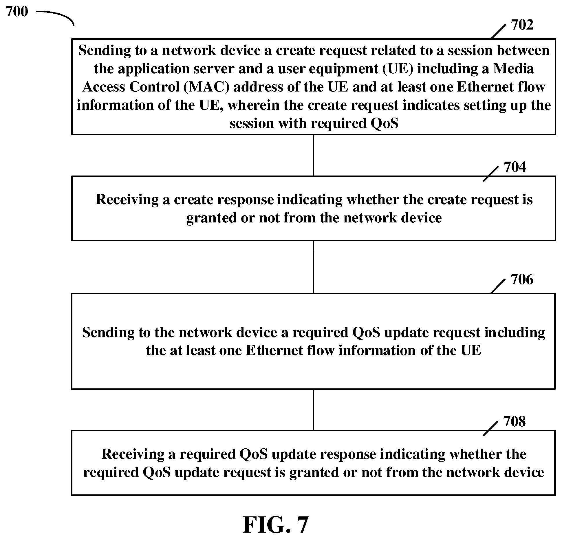 Patent US12348667 Figure 4 – Method and apparatus for granting or not granting a chargeable party at a session management with required quality of service utilizing a MAC address