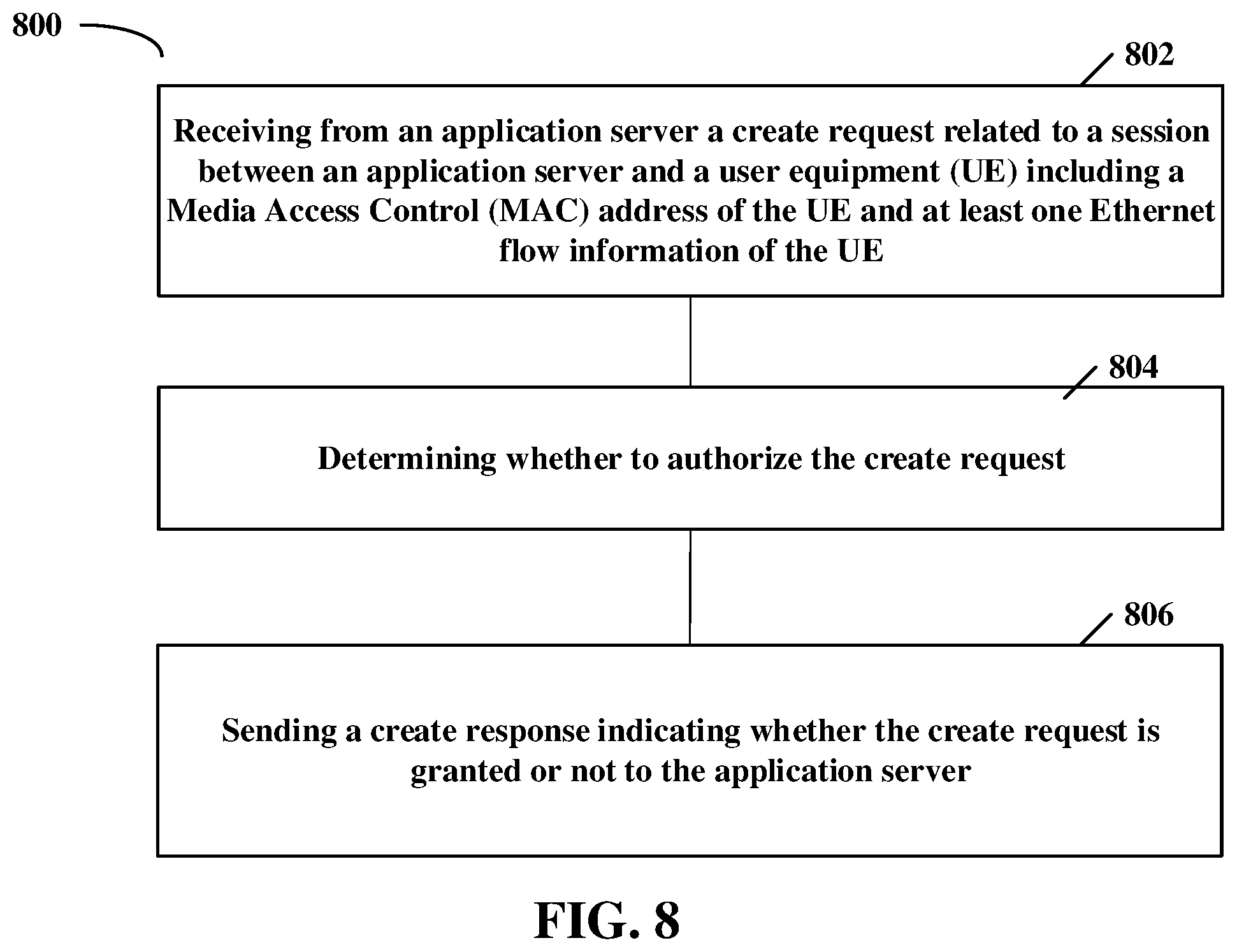 Patent US12348667 Figure 5 – Method and apparatus for granting or not granting a chargeable party at a session management with required quality of service utilizing a MAC address