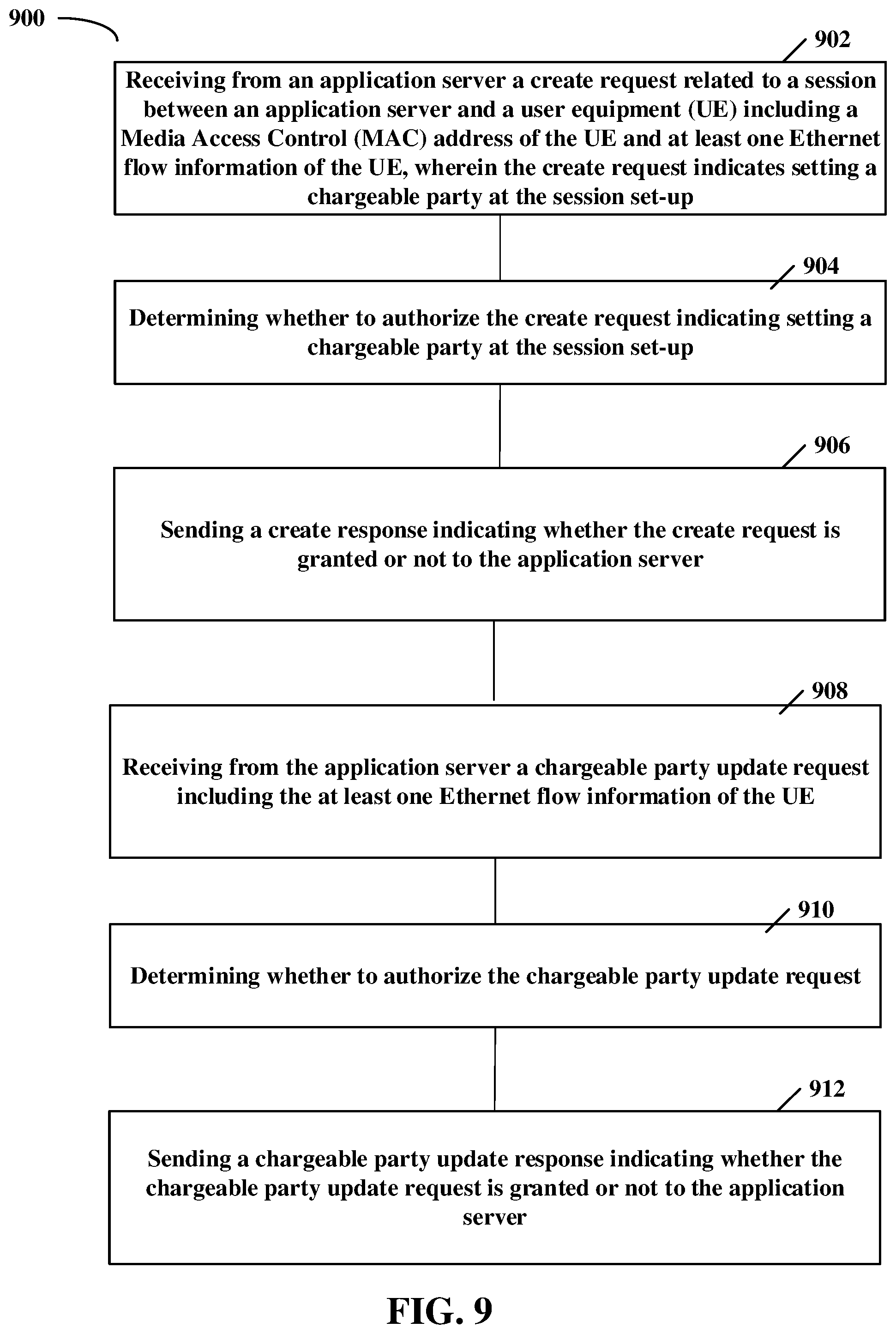 Patent US12348667 Figure 6 – Method and apparatus for granting or not granting a chargeable party at a session management with required quality of service utilizing a MAC address