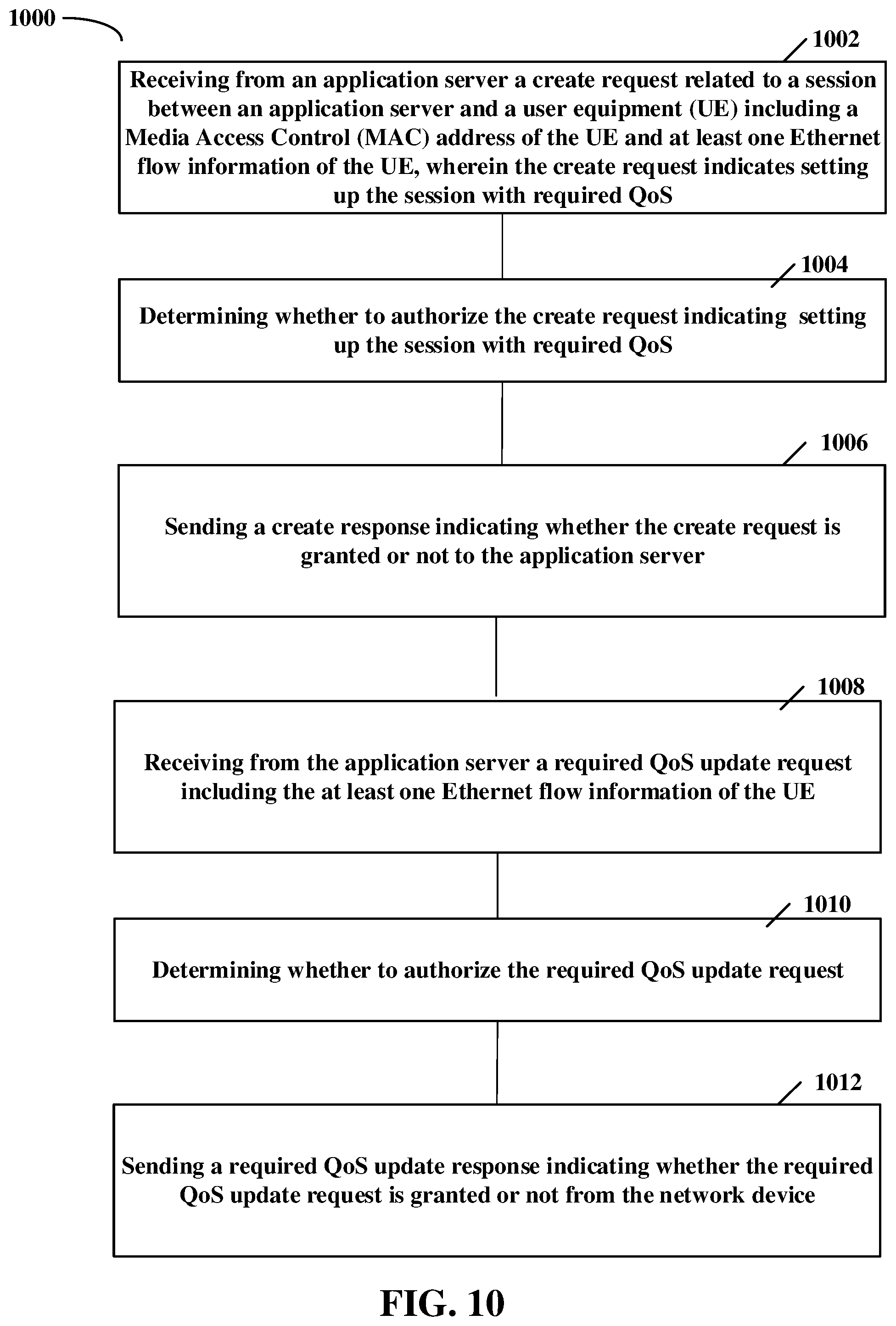 Patent US12348667 Figure 7 – Method and apparatus for granting or not granting a chargeable party at a session management with required quality of service utilizing a MAC address