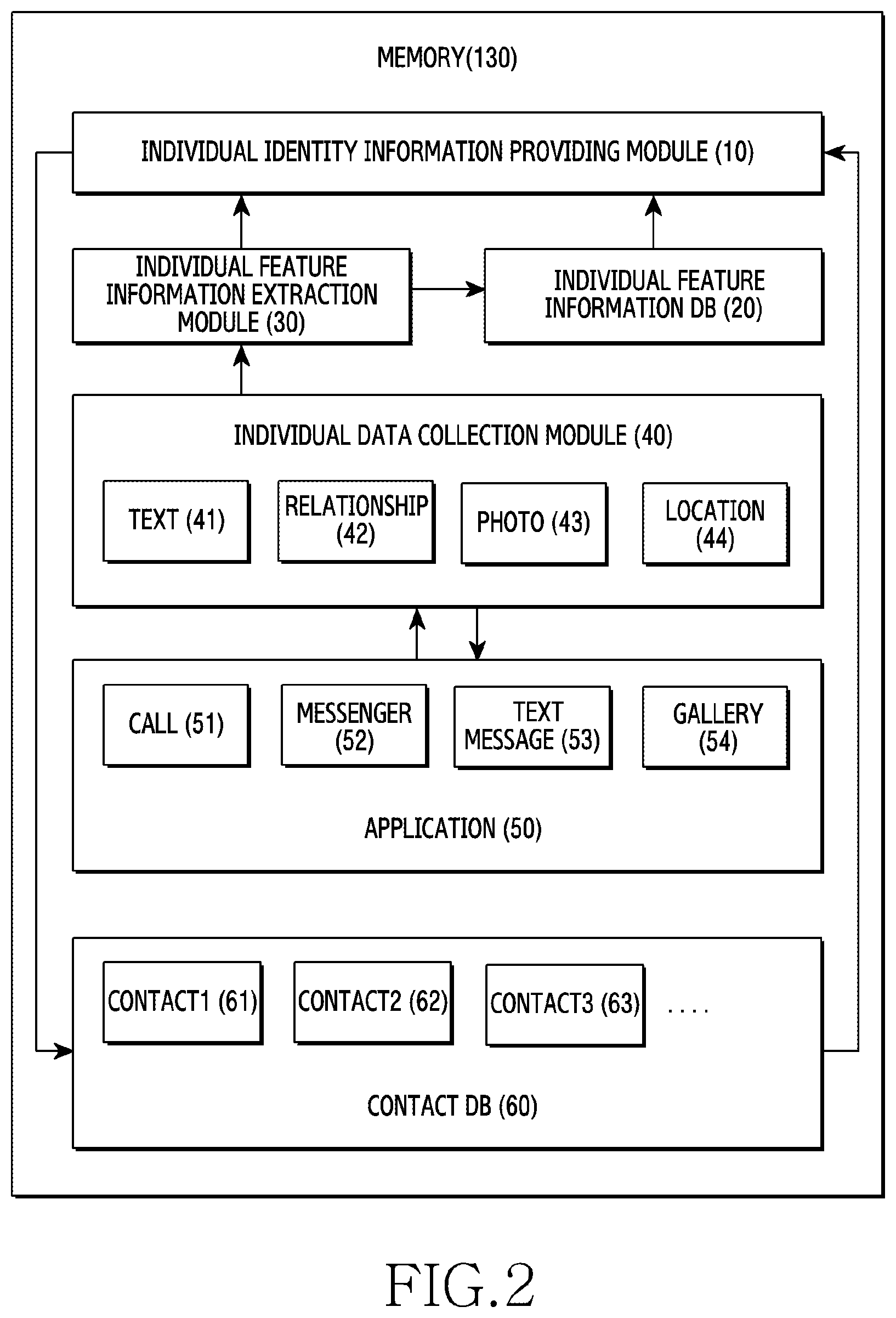 Patent US12348669 Figure 2 – Electronic device and method for managing contacts thereof