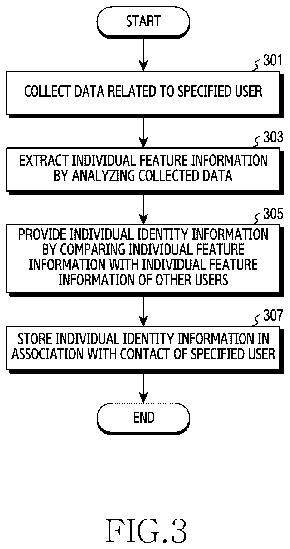 Patent US12348669 Figure 3 – Electronic device and method for managing contacts thereof