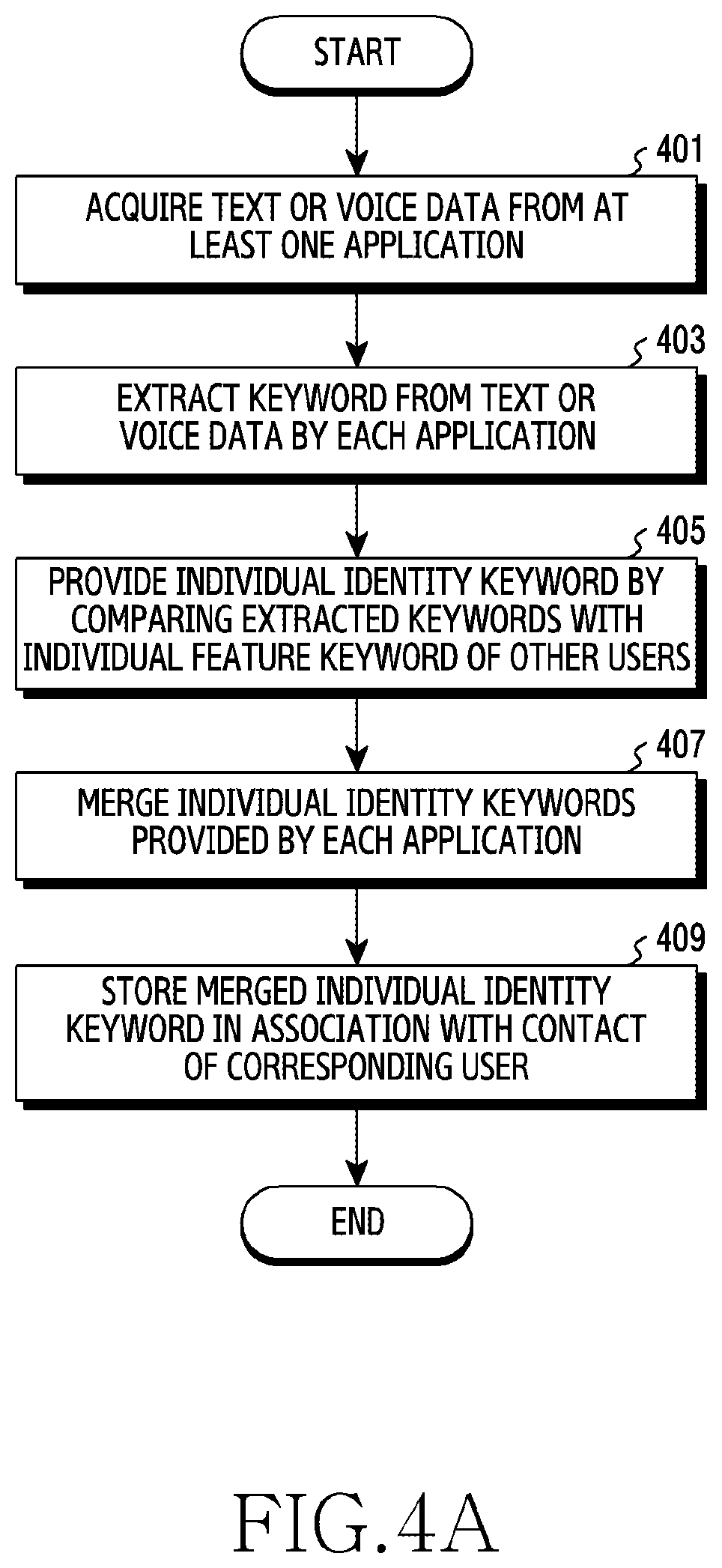 Patent US12348669 Figure 4 – Electronic device and method for managing contacts thereof