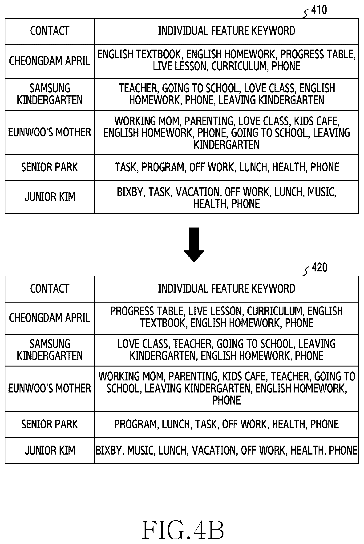 Patent US12348669 Figure 5 – Electronic device and method for managing contacts thereof