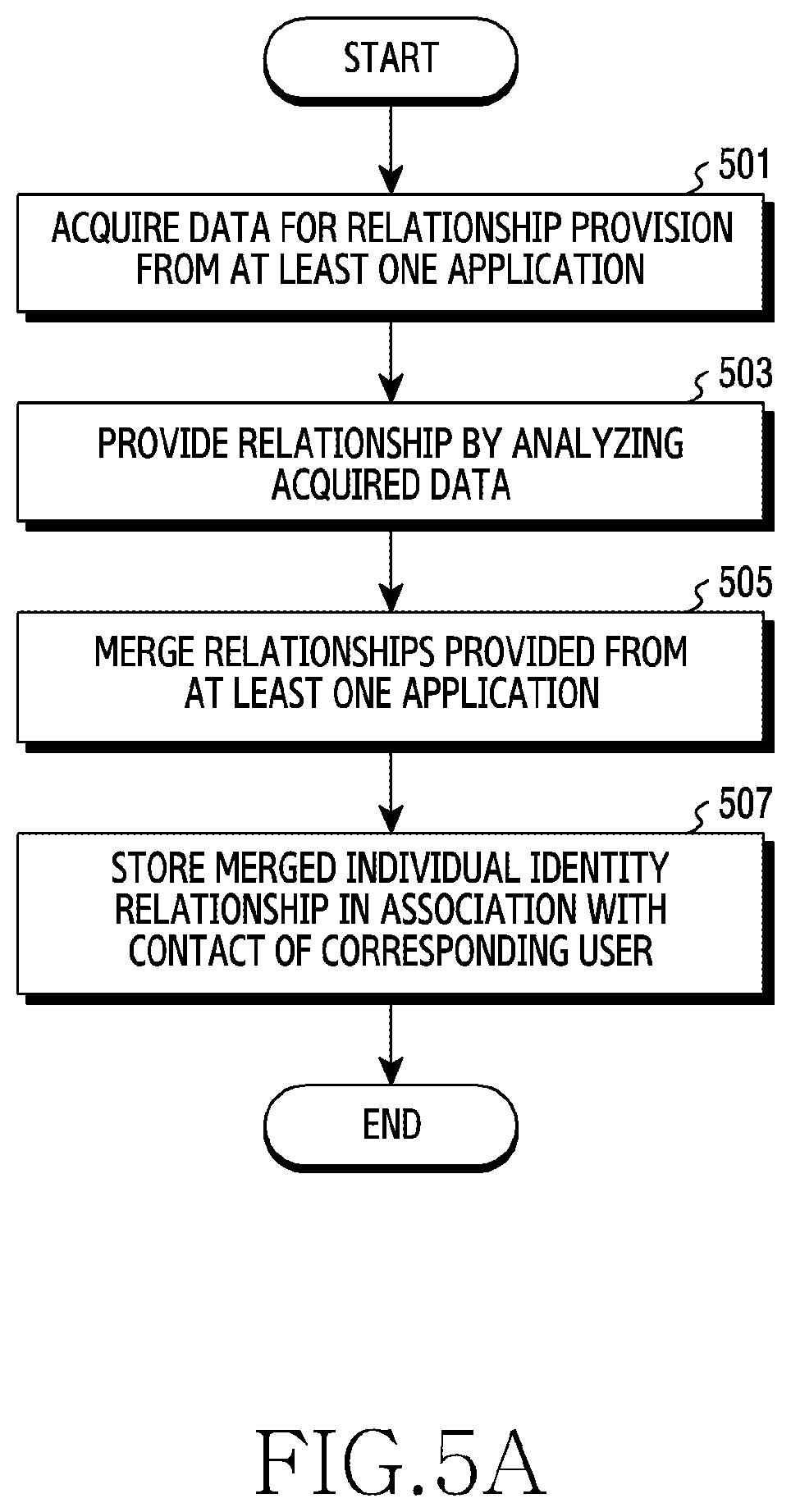 Patent US12348669 Figure 6 – Electronic device and method for managing contacts thereof