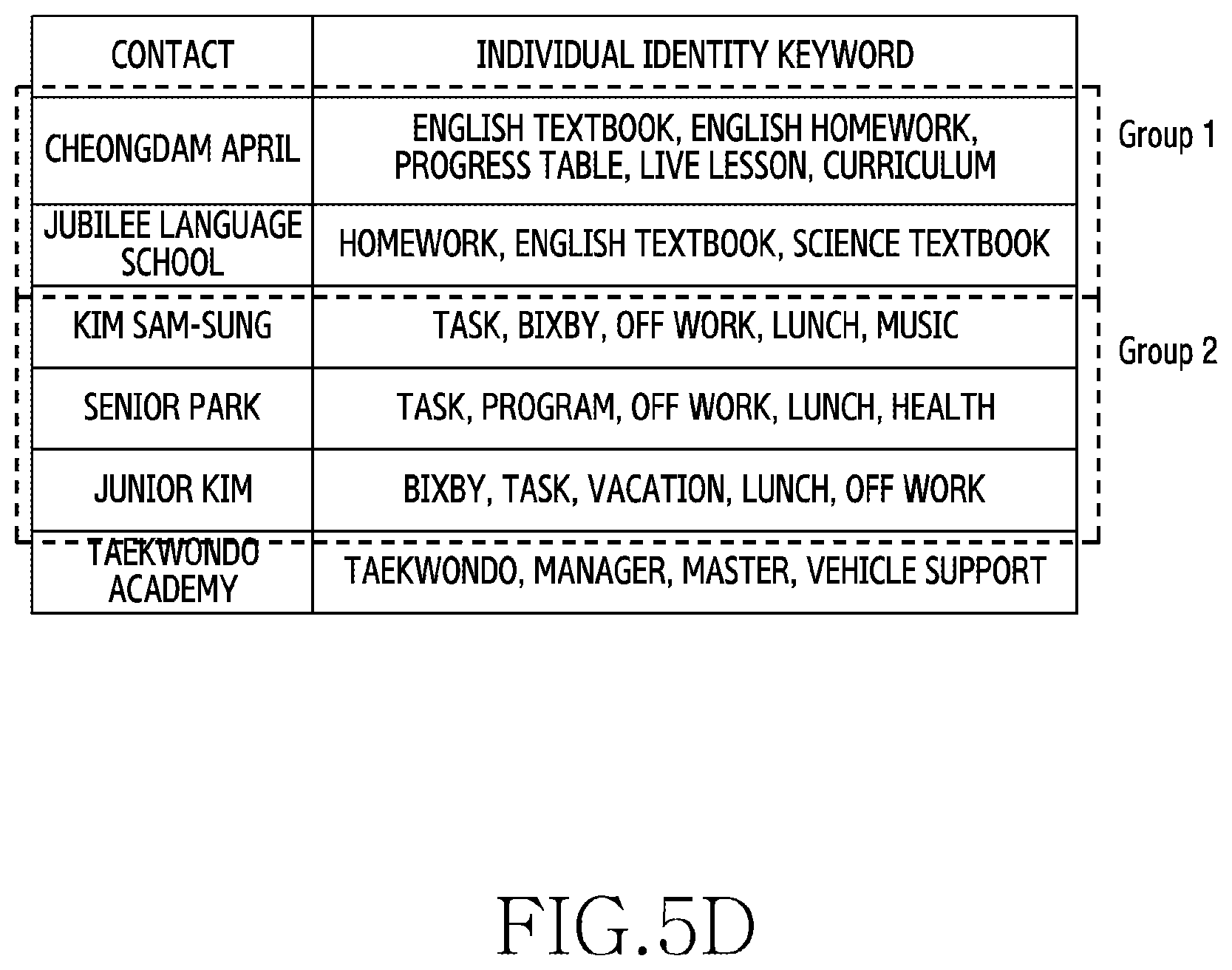 Patent US12348669 Figure 9 – Electronic device and method for managing contacts thereof