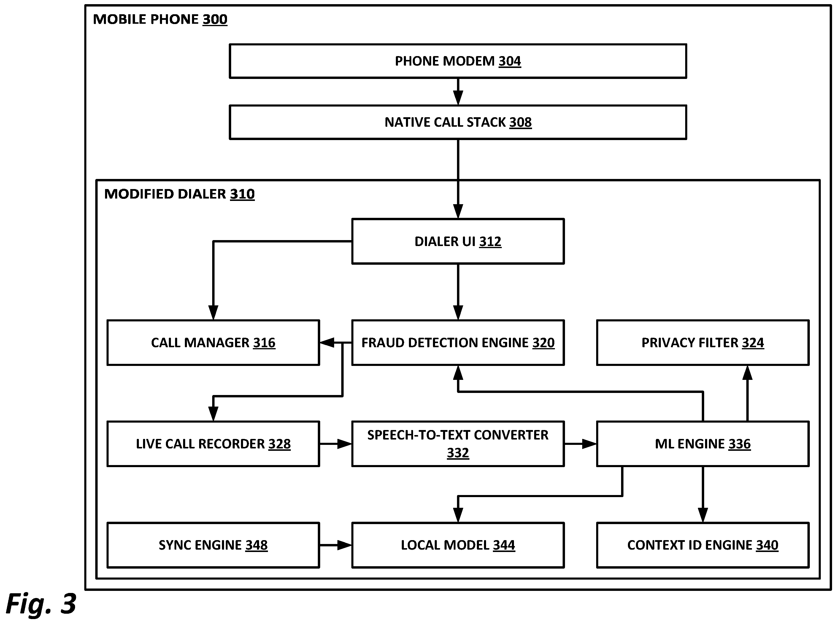 Patent US12348671 Figure 3 – Fraudulent call detection