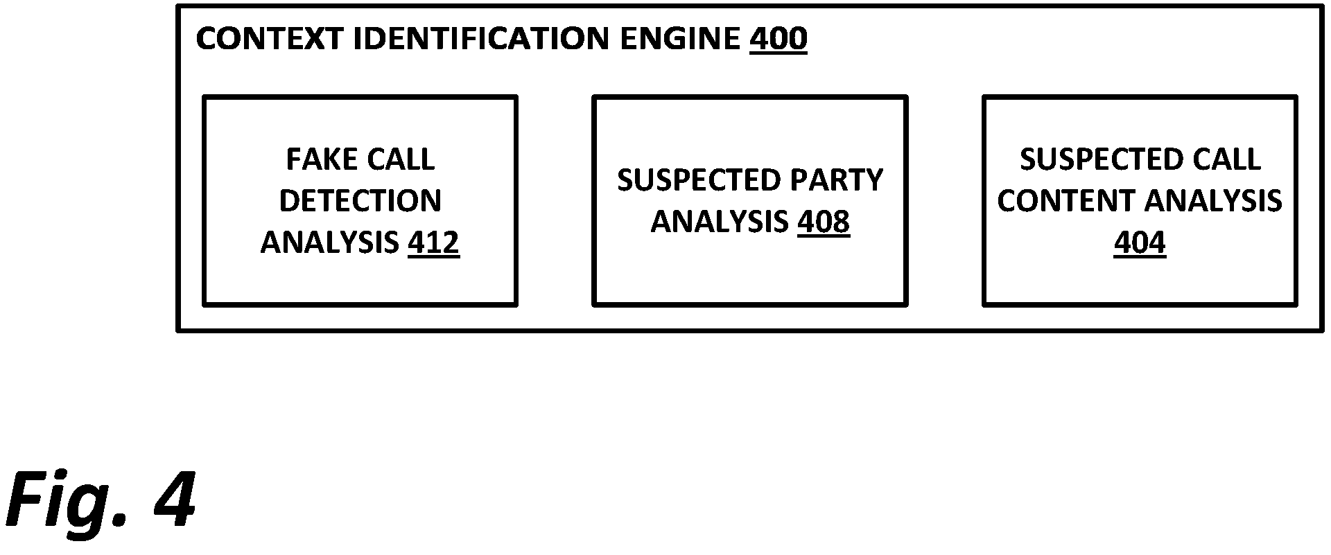 Patent US12348671 Figure 4 – Fraudulent call detection