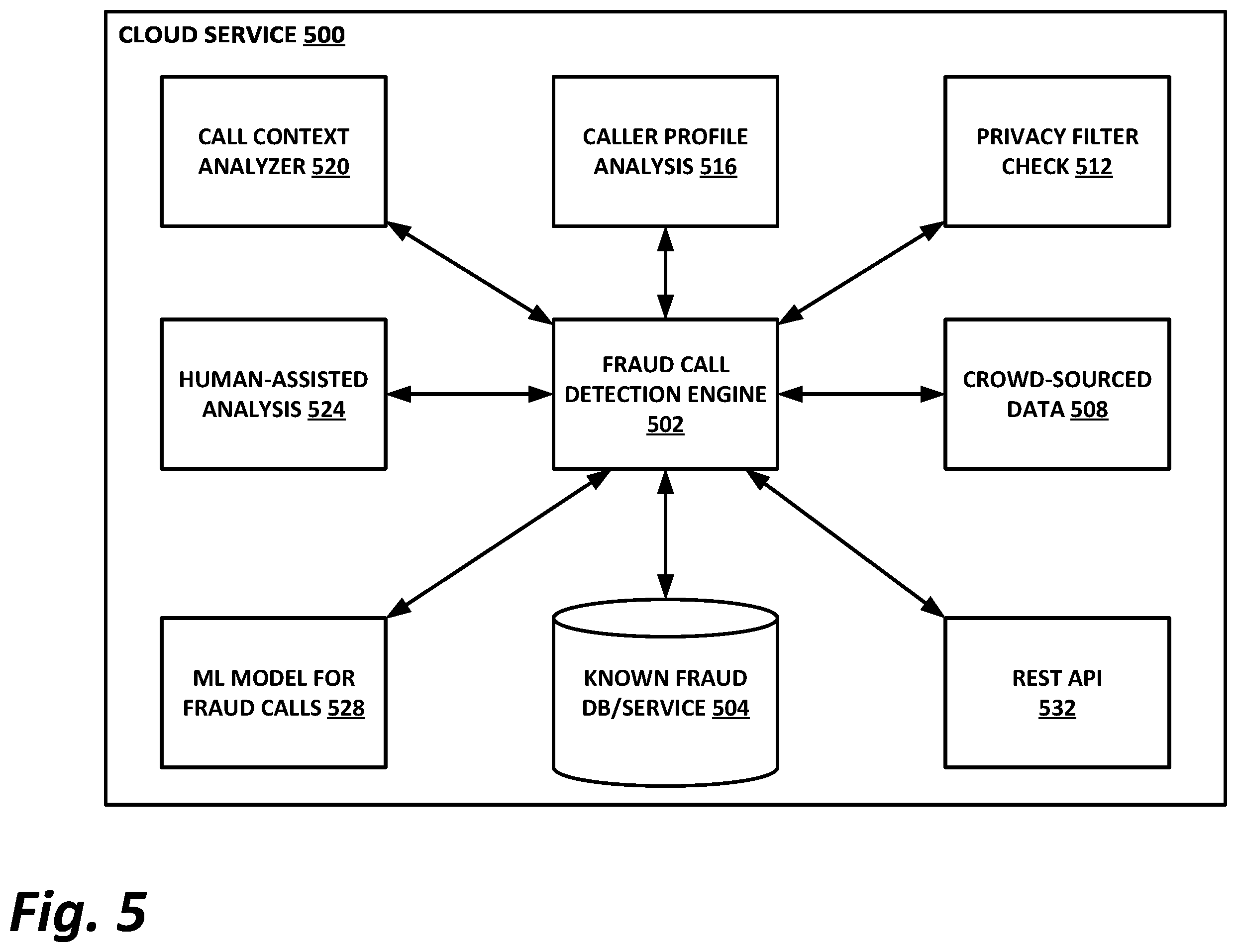 Patent US12348671 Figure 5 – Fraudulent call detection