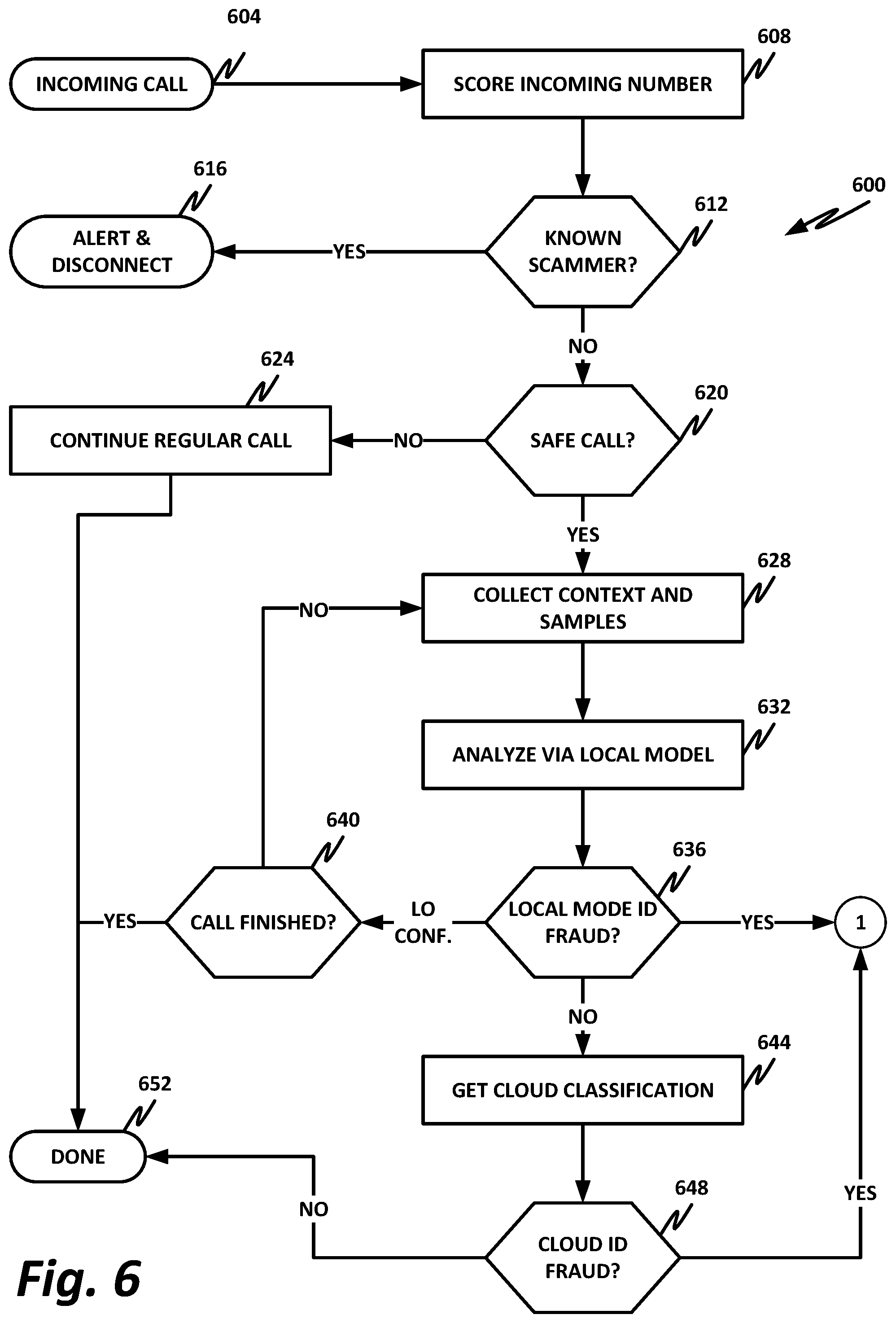 Patent US12348671 Figure 6 – Fraudulent call detection