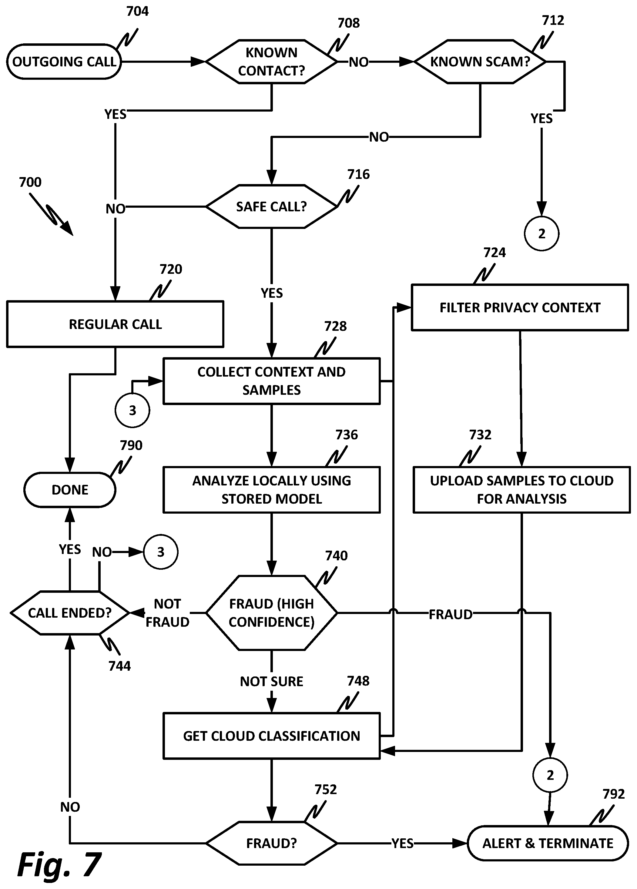 Patent US12348671 Figure 7 – Fraudulent call detection