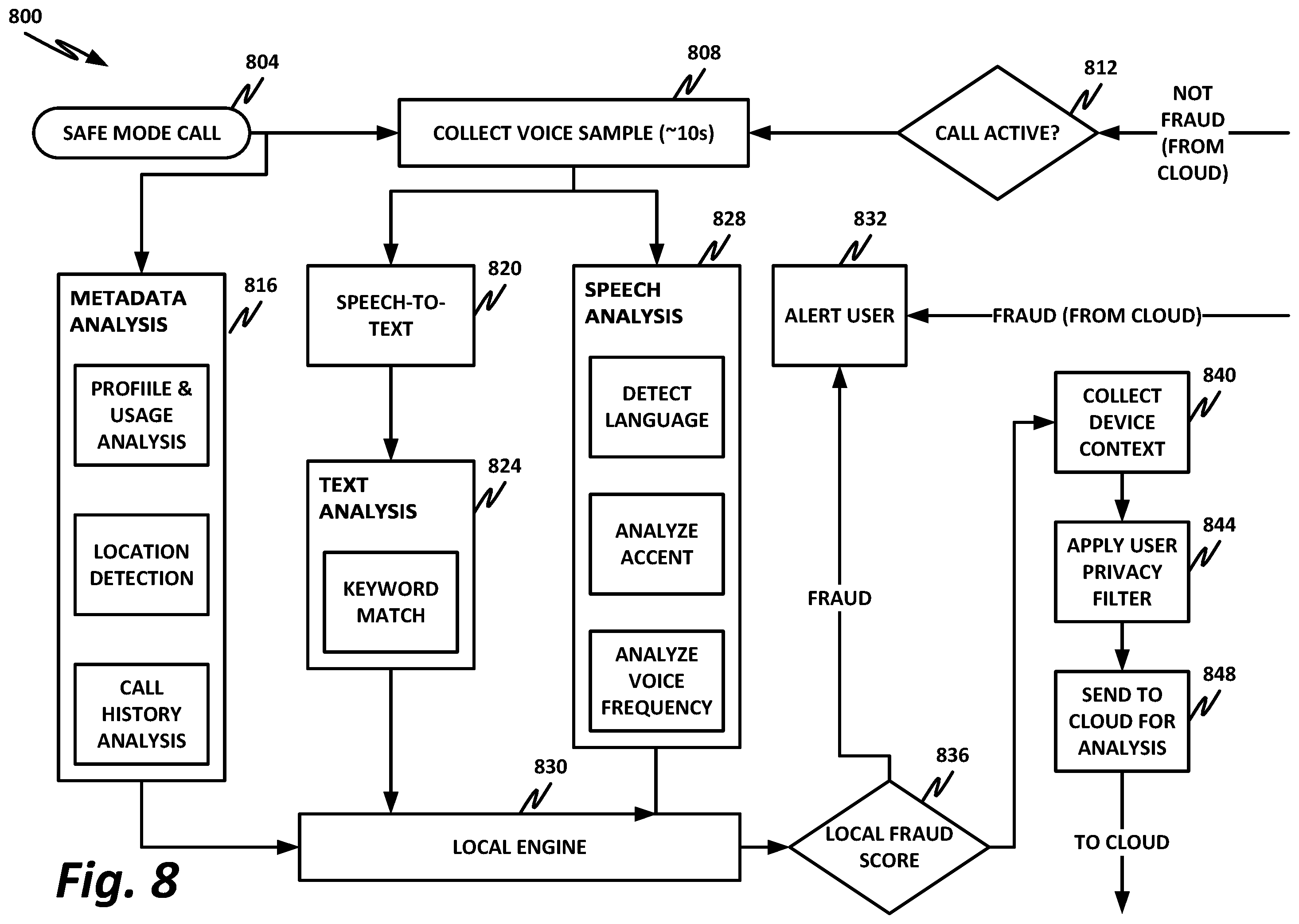Patent US12348671 Figure 8 – Fraudulent call detection