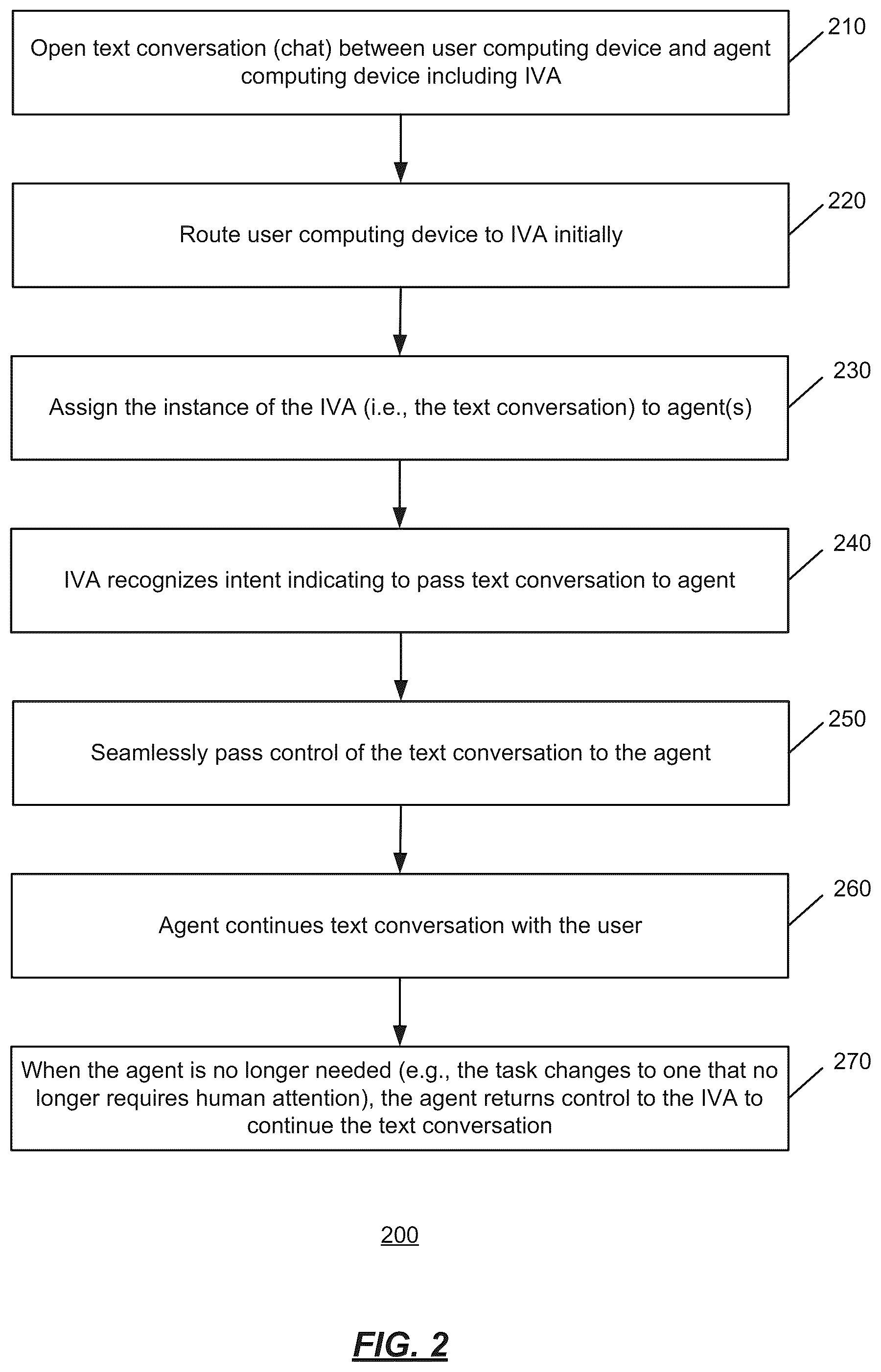 Patent US12348675 Figure 2 – Partial automation of text chat conversations