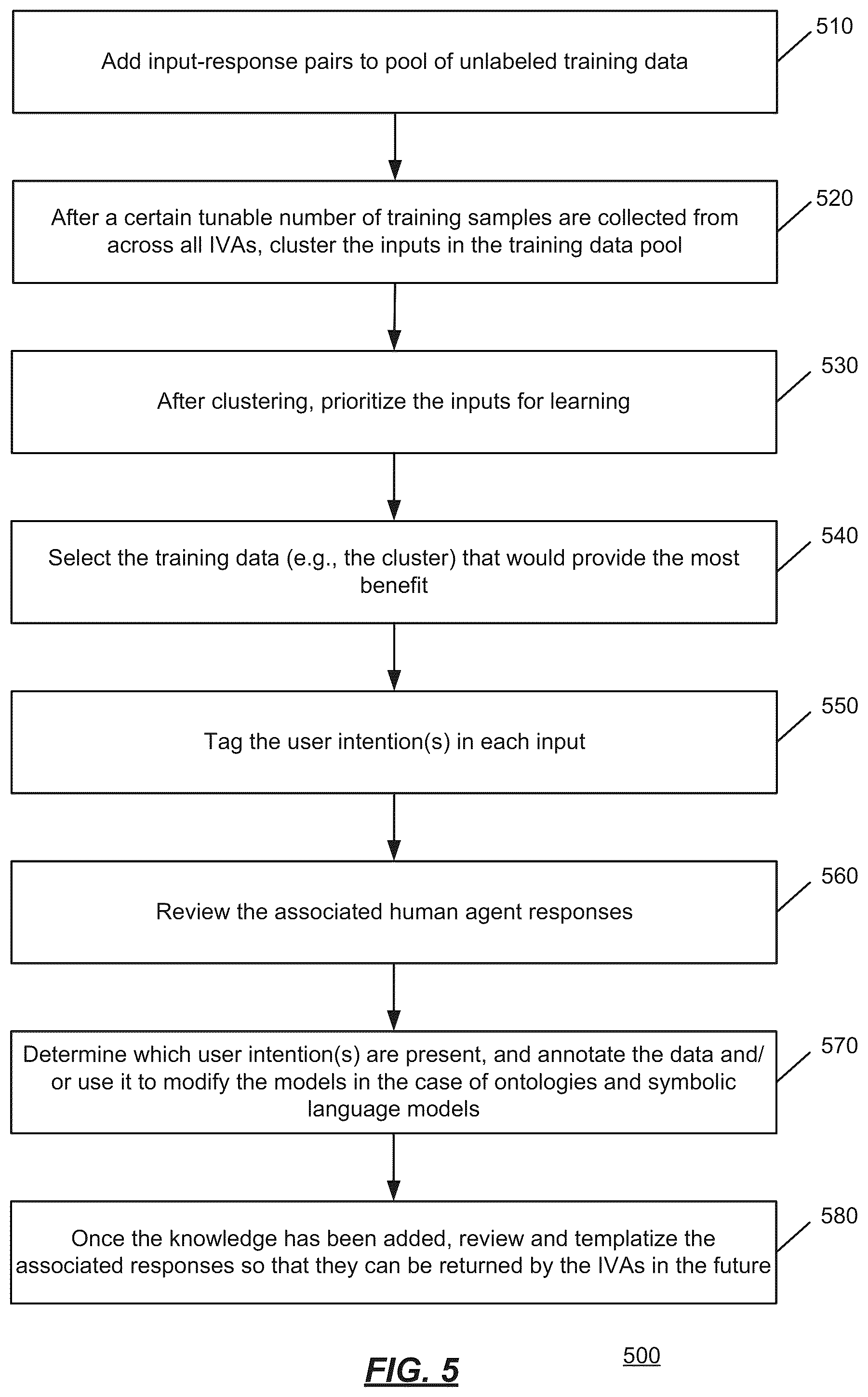 Patent US12348675 Figure 5 – Partial automation of text chat conversations