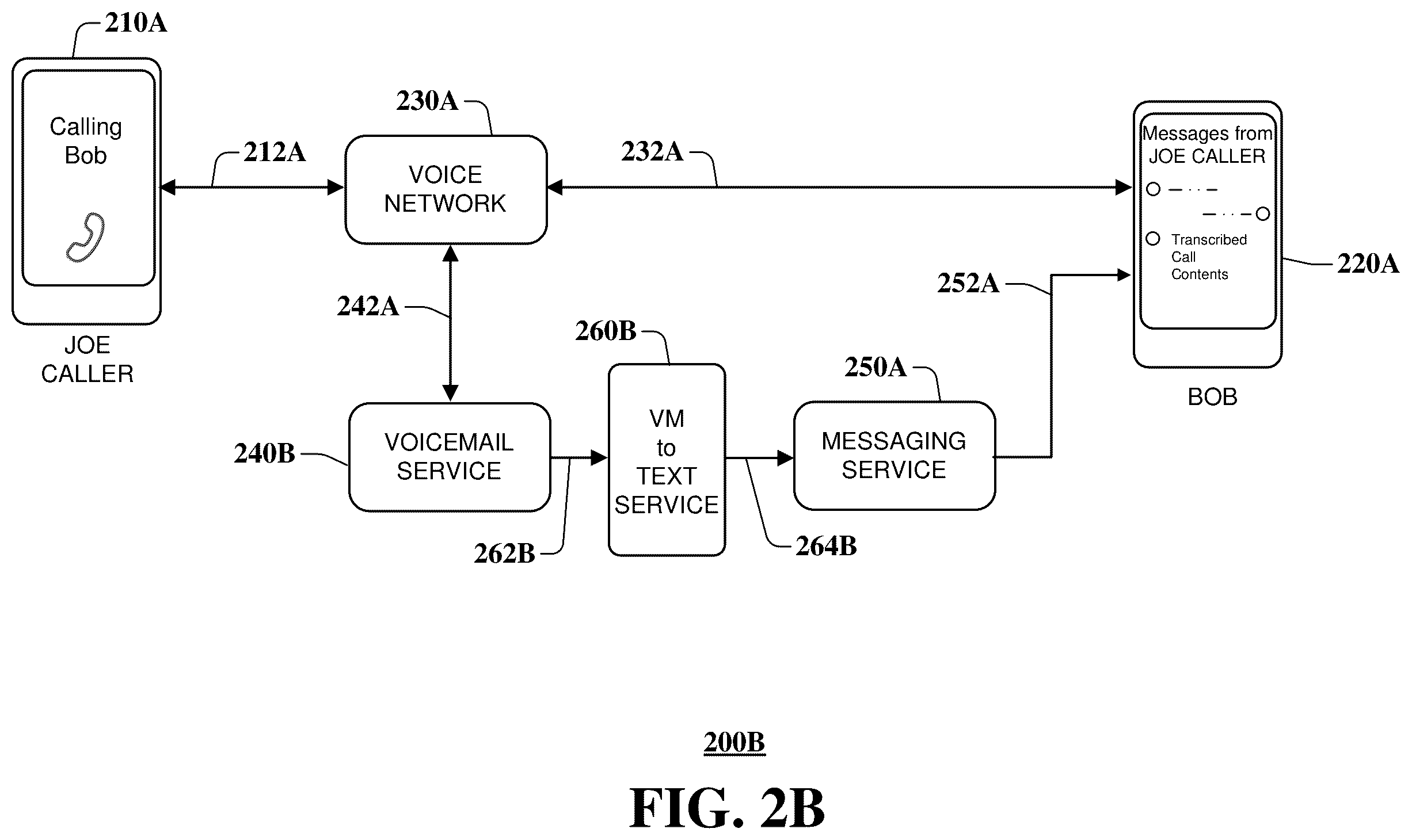 Patent US12348676 Figure 3 – Voicemail as a message delivered to the device