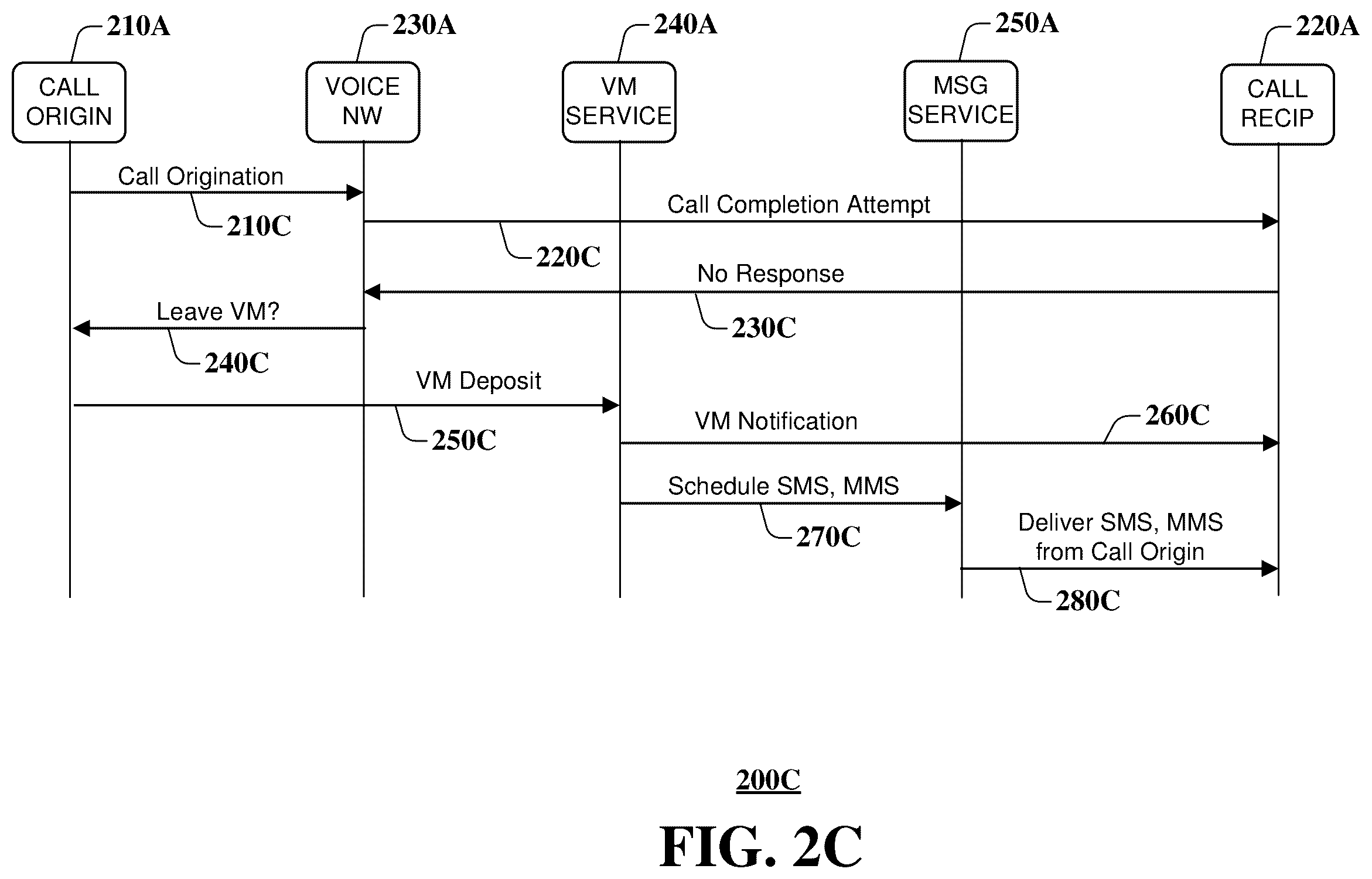 Patent US12348676 Figure 4 – Voicemail as a message delivered to the device
