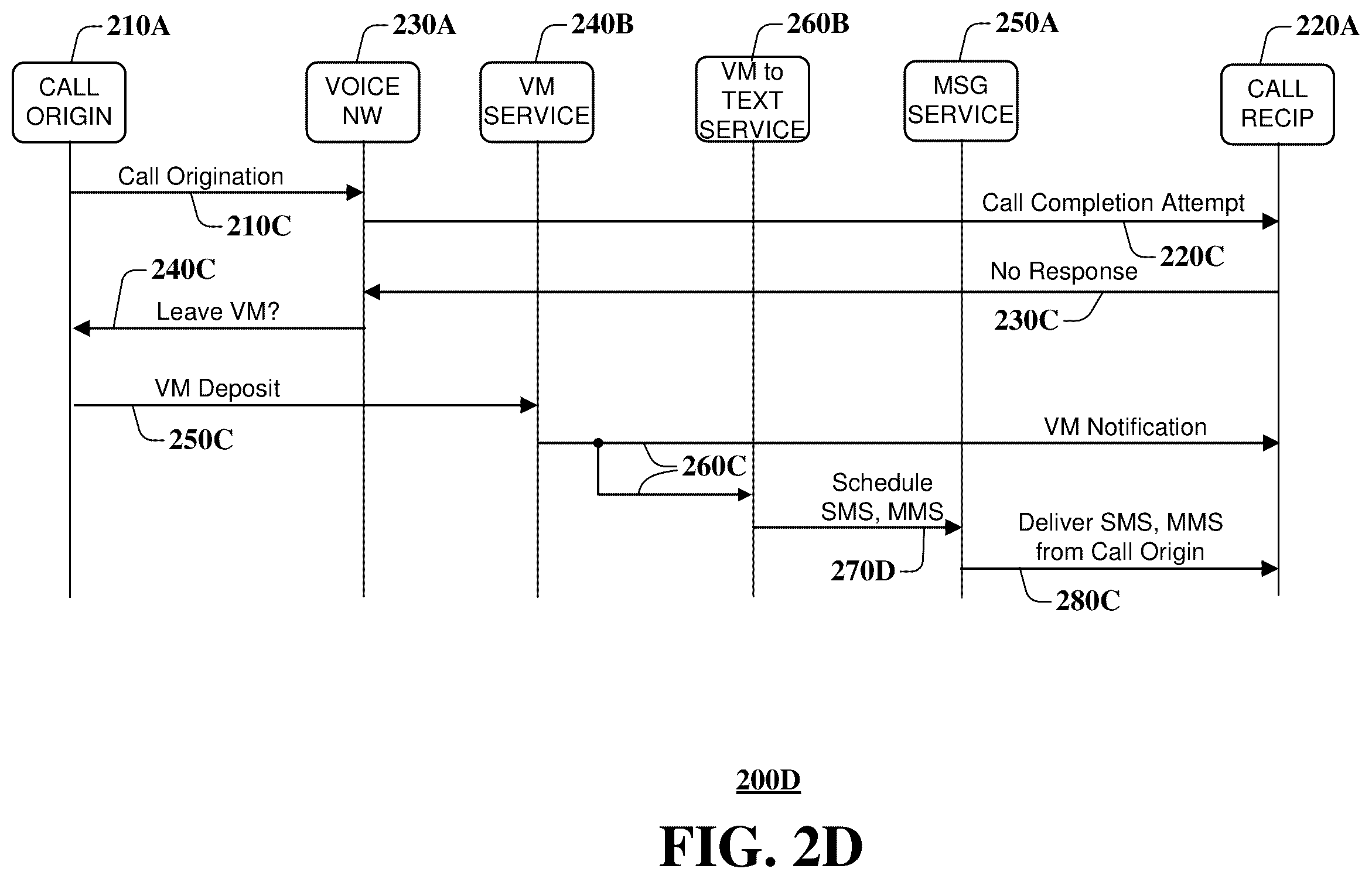 Patent US12348676 Figure 5 – Voicemail as a message delivered to the device