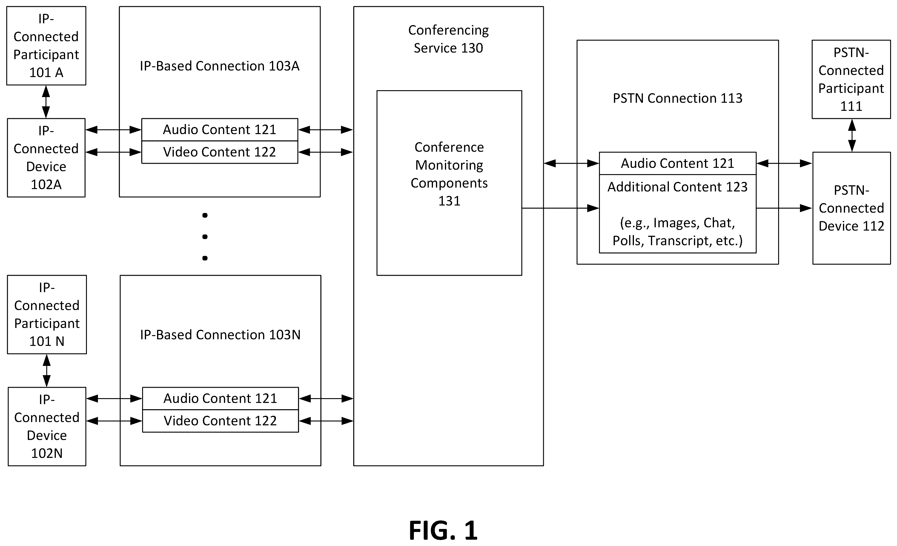 Patent US12348677 Figure 1 – Bidirectional videoconference-related messaging for public switched telephone network participants