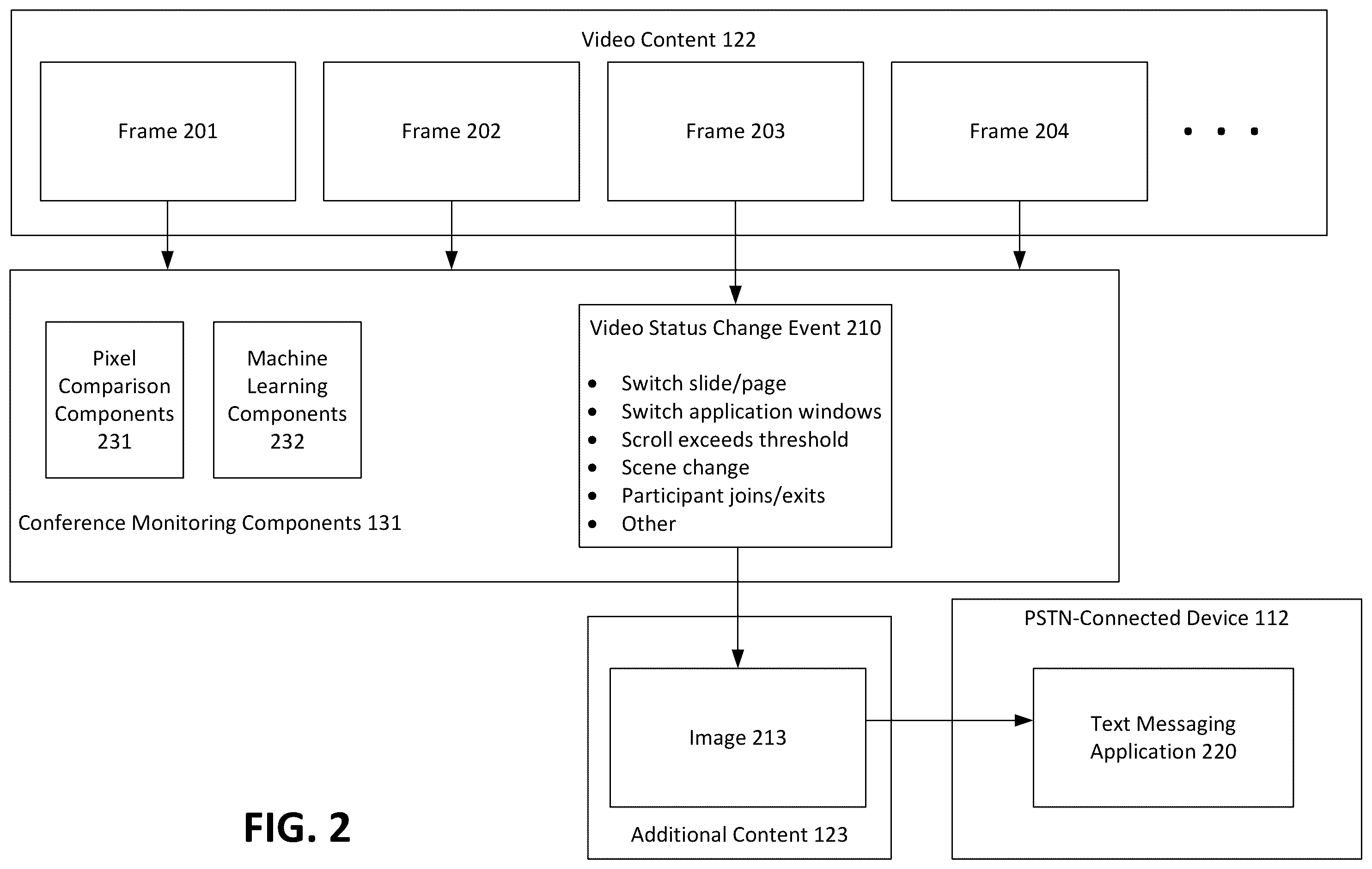 Patent US12348677 Figure 2 – Bidirectional videoconference-related messaging for public switched telephone network participants