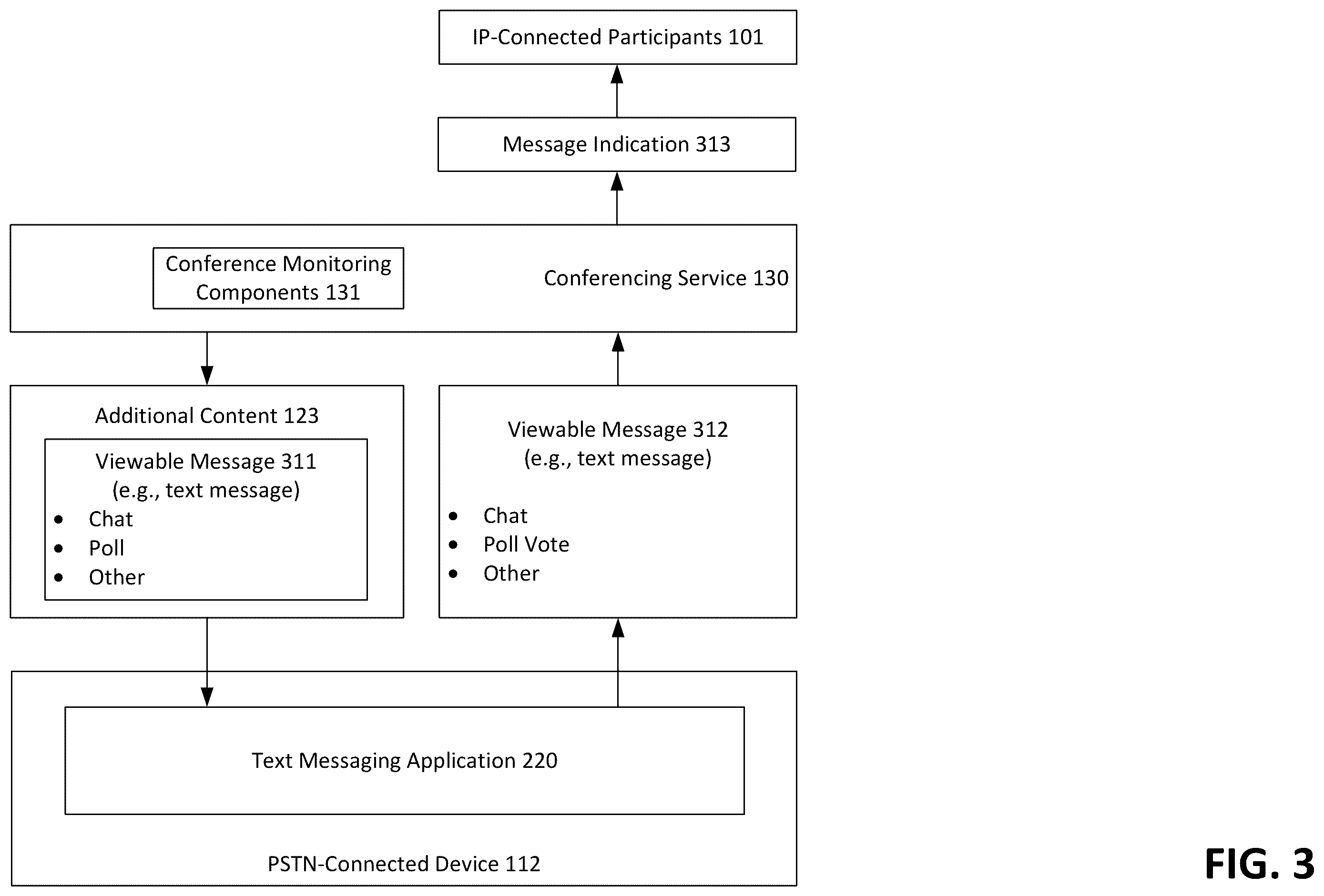 Patent US12348677 Figure 3 – Bidirectional videoconference-related messaging for public switched telephone network participants