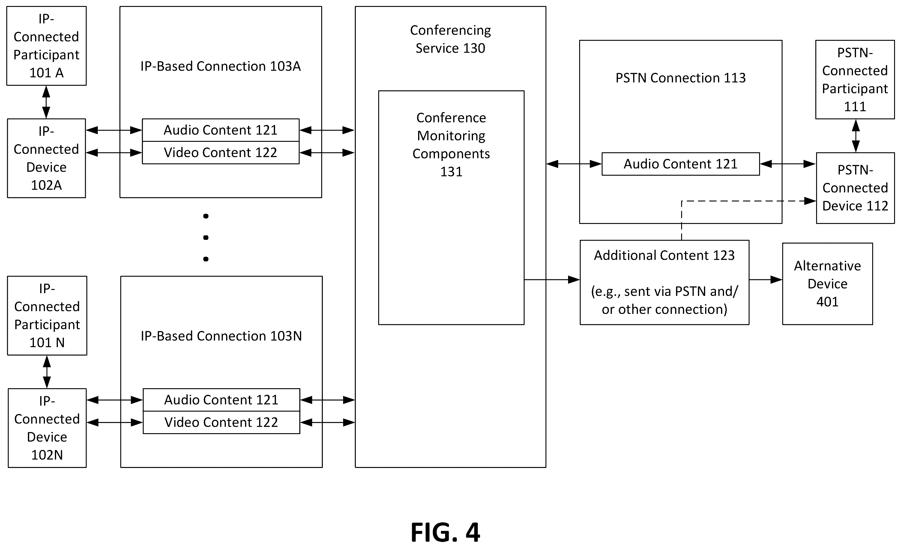 Patent US12348677 Figure 4 – Bidirectional videoconference-related messaging for public switched telephone network participants