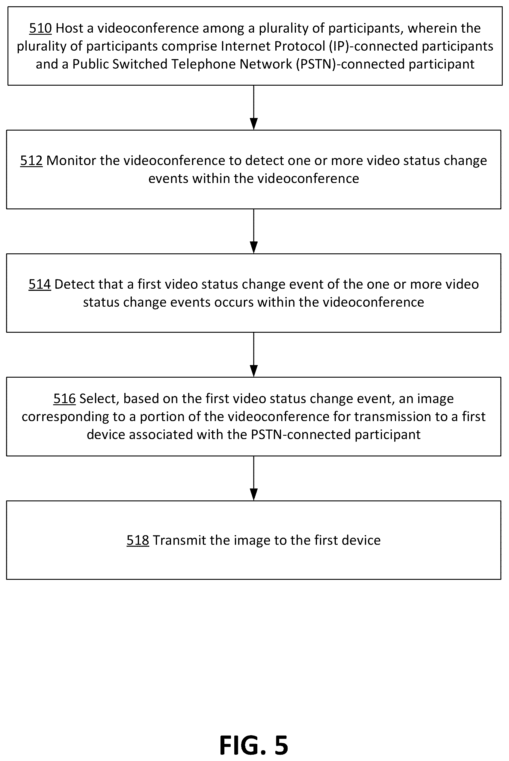 Patent US12348677 Figure 5 – Bidirectional videoconference-related messaging for public switched telephone network participants