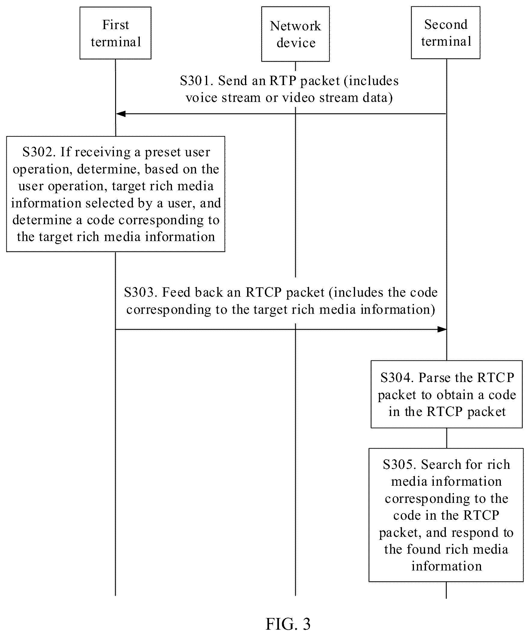 Patent US12348678 Figure 2 – System and method for transmitting rich media information in call process, and device