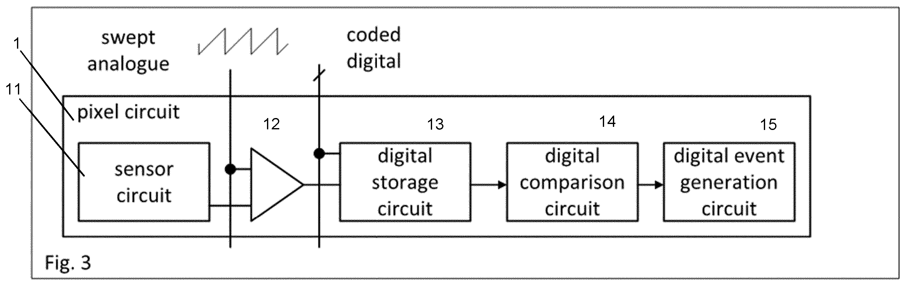 Patent US12348679 Figure 3 – Delta image sensor with digital pixel storage