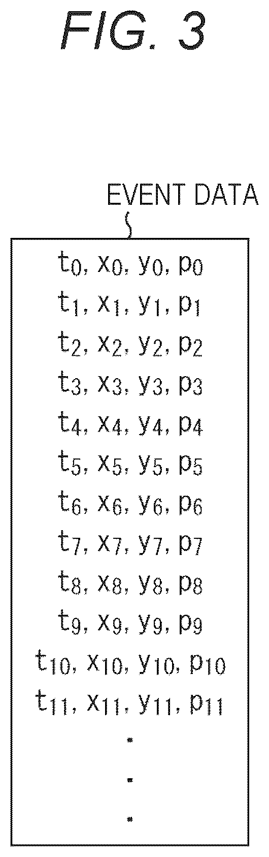 Patent US12348680 Figure 3 – Information processing apparatus and information processing system for detecting an injected droplet