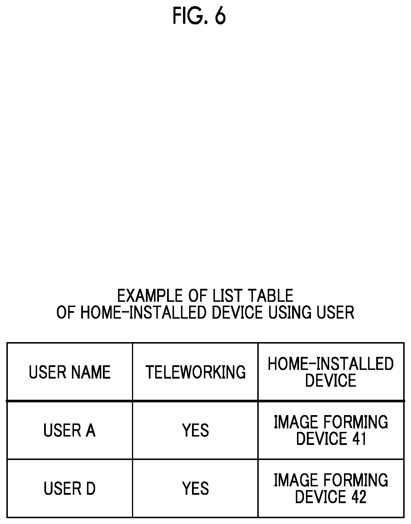 Patent US12348685 Figure 6 – Information processing apparatus, non-transitory computer readable medium storing program, and information processing method
