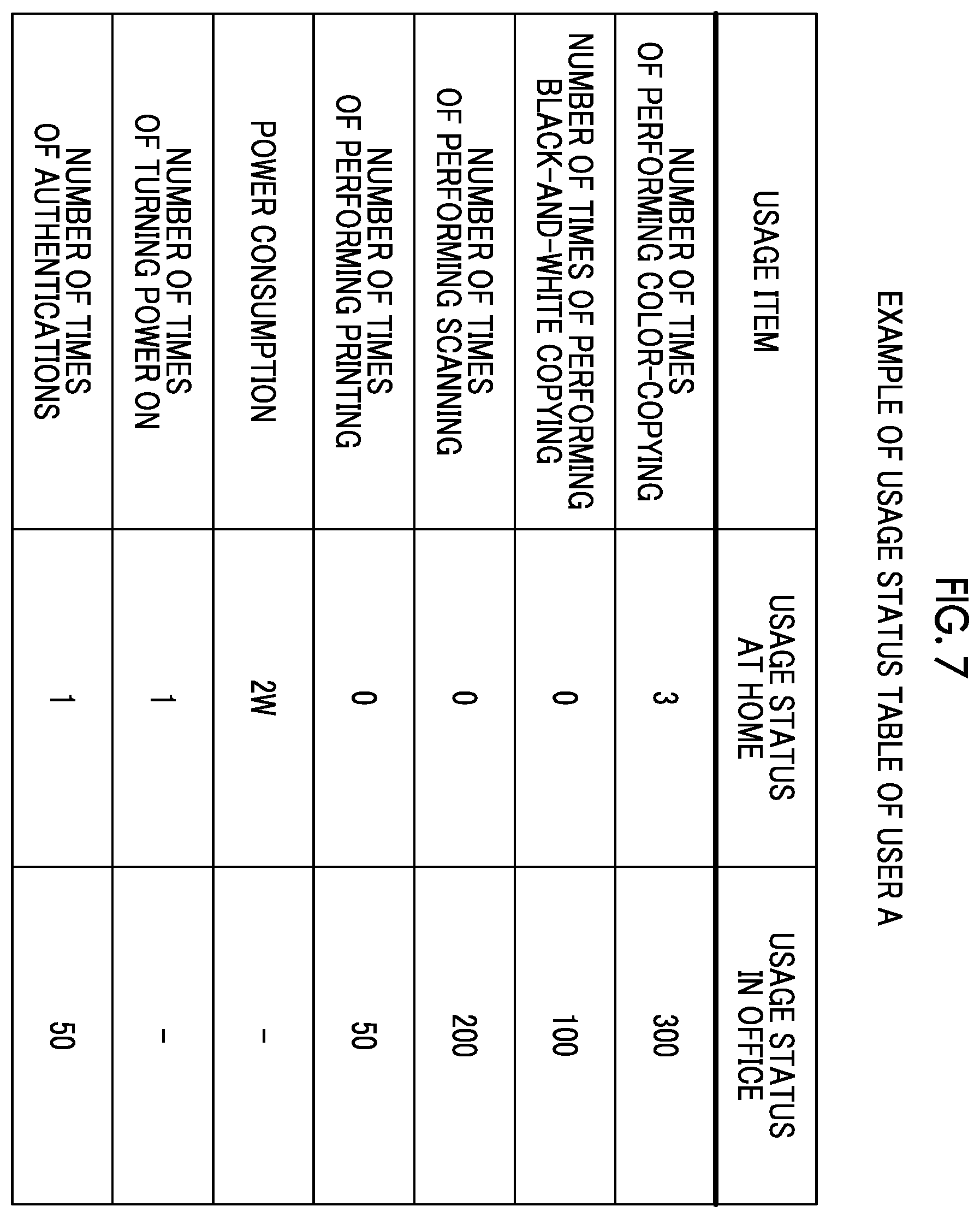 Patent US12348685 Figure 7 – Information processing apparatus, non-transitory computer readable medium storing program, and information processing method