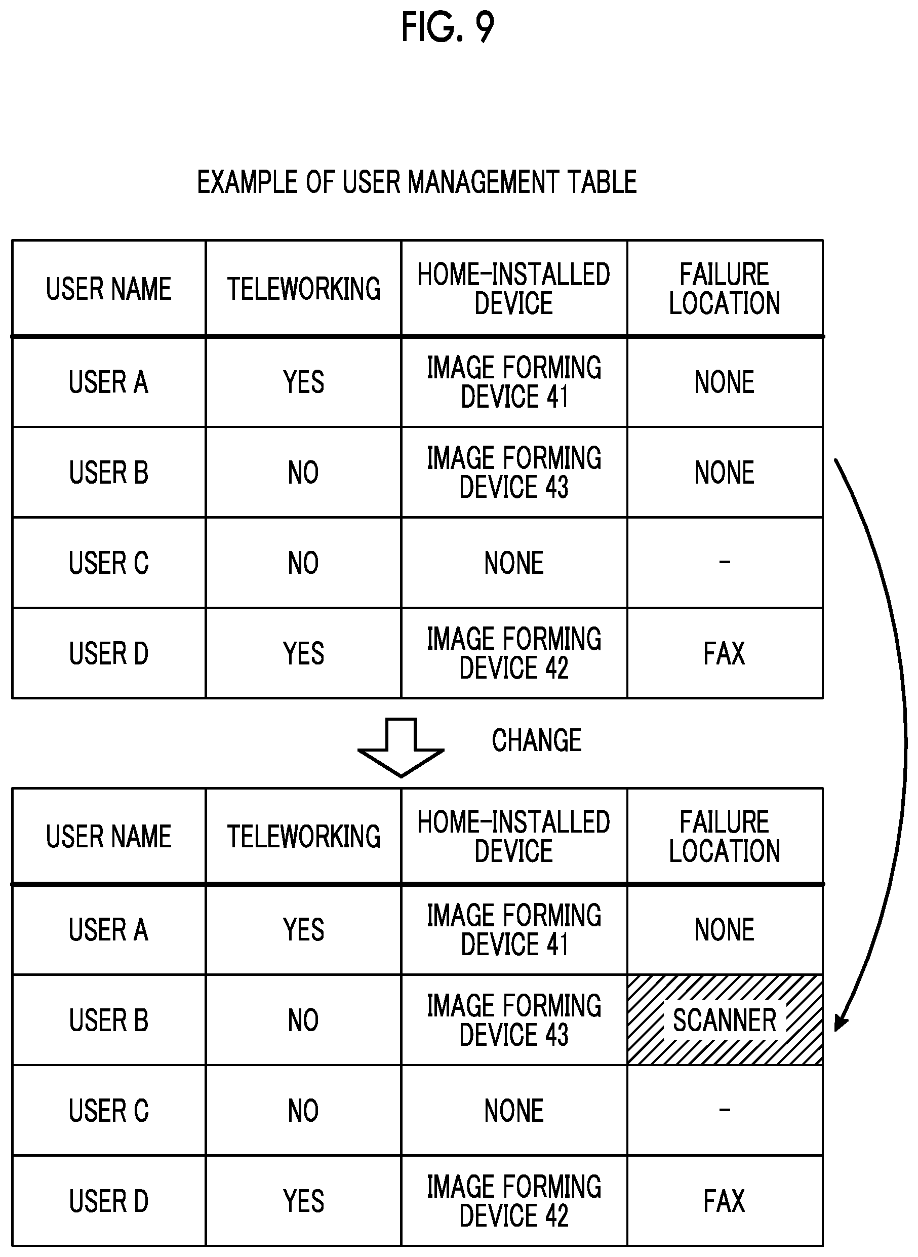 Patent US12348685 Figure 9 – Information processing apparatus, non-transitory computer readable medium storing program, and information processing method