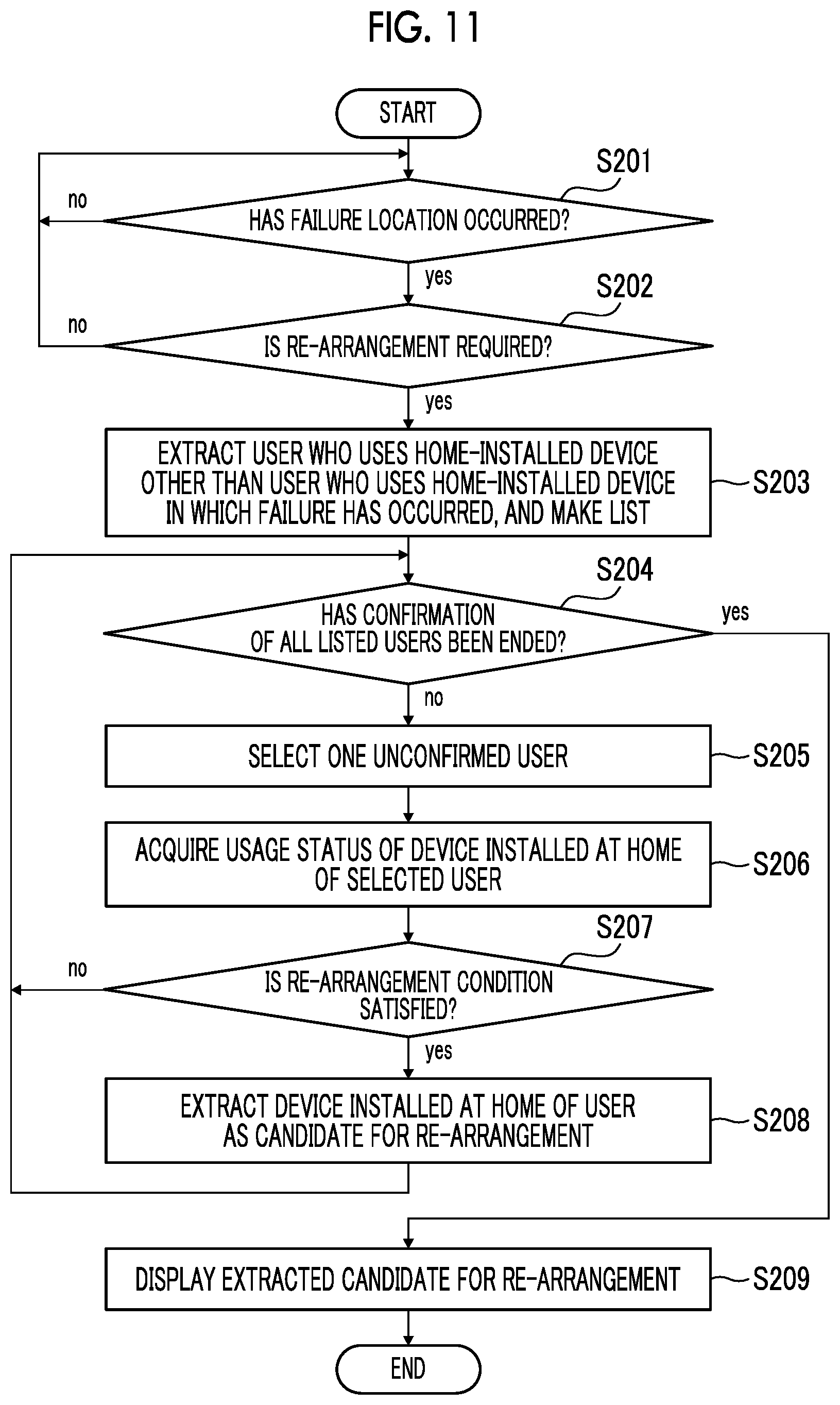 Patent US12348685 Figure 11 – Information processing apparatus, non-transitory computer readable medium storing program, and information processing method