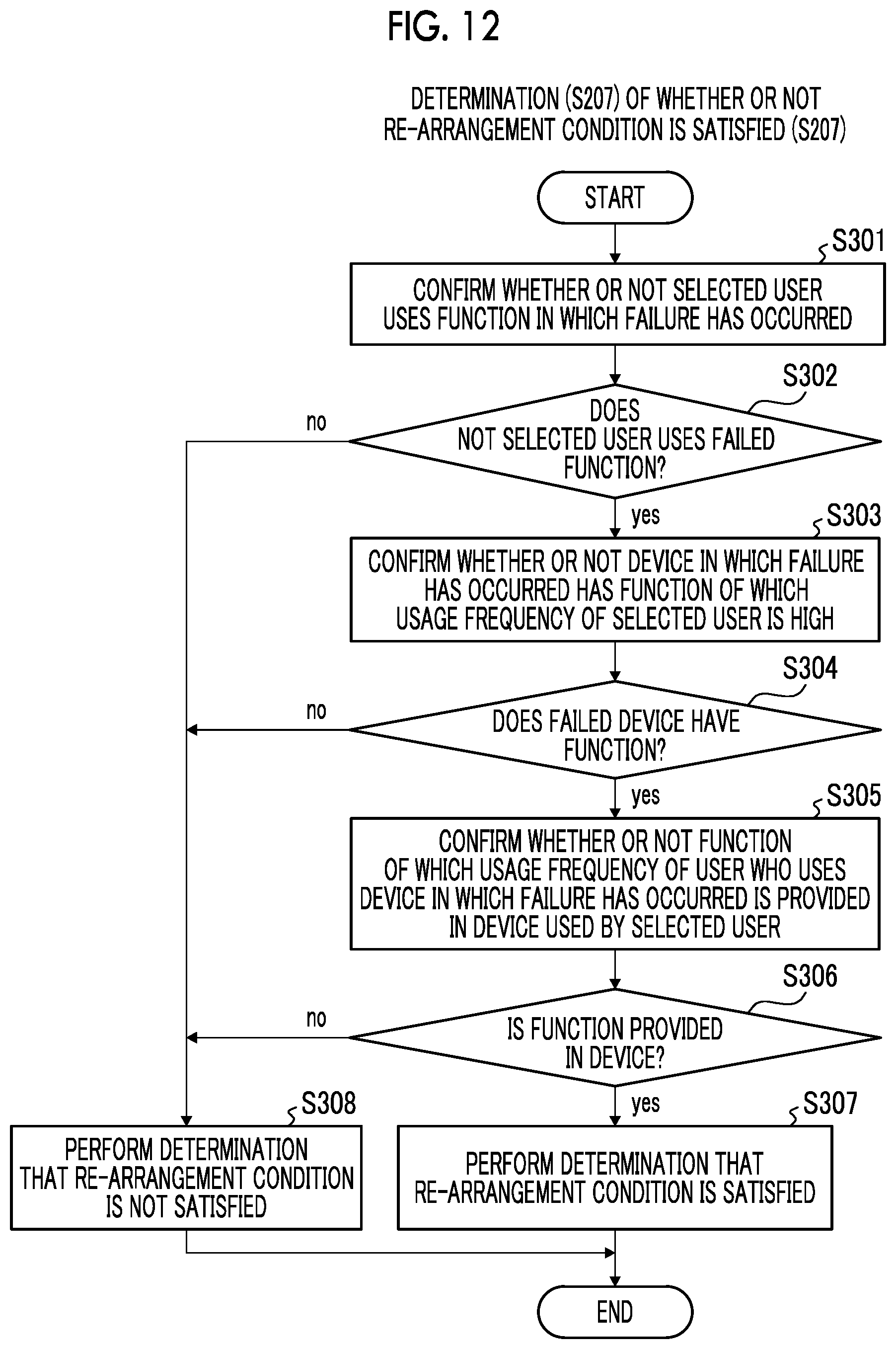 Patent US12348685 Figure 12 – Information processing apparatus, non-transitory computer readable medium storing program, and information processing method