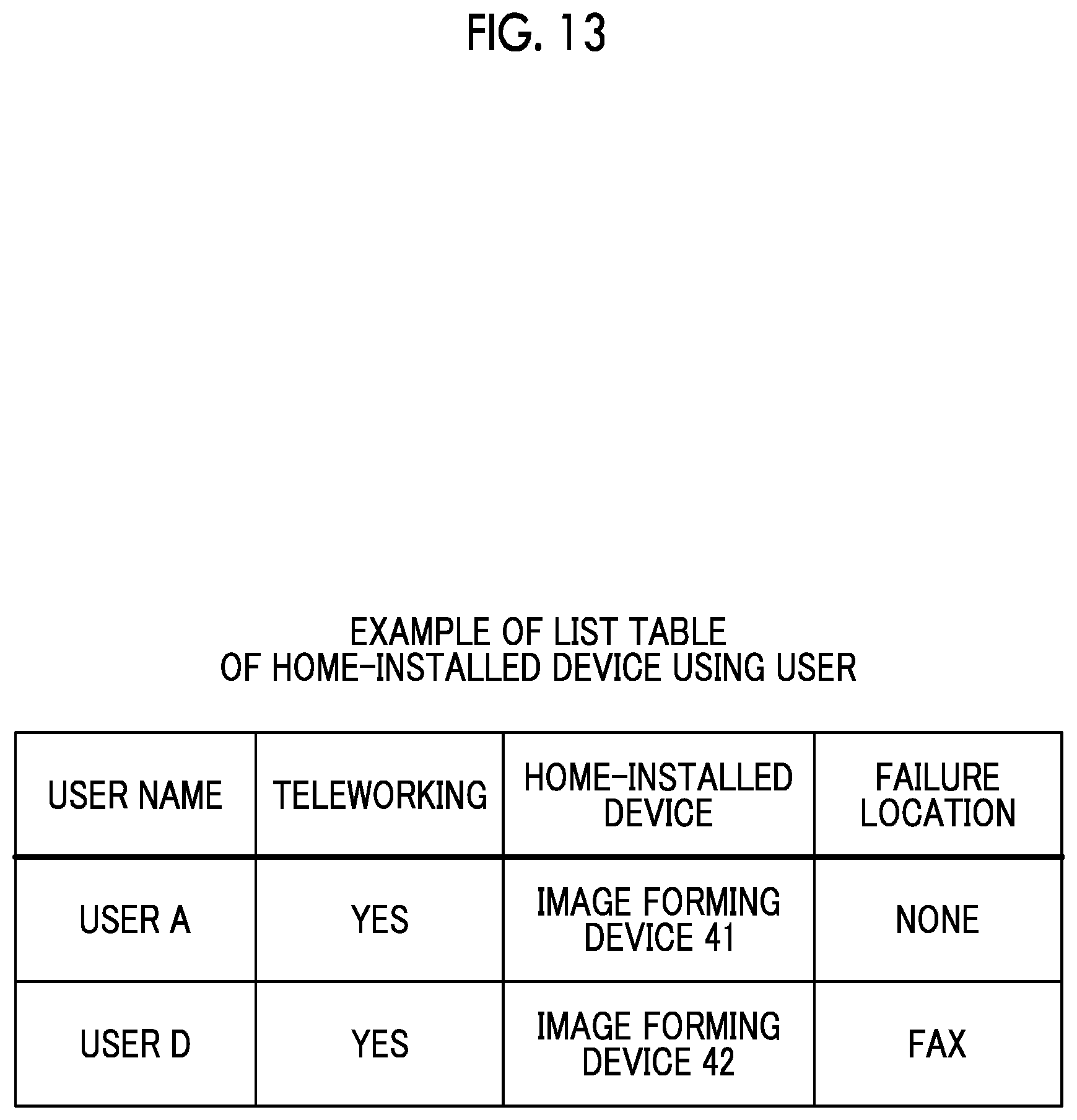 Patent US12348685 Figure 13 – Information processing apparatus, non-transitory computer readable medium storing program, and information processing method