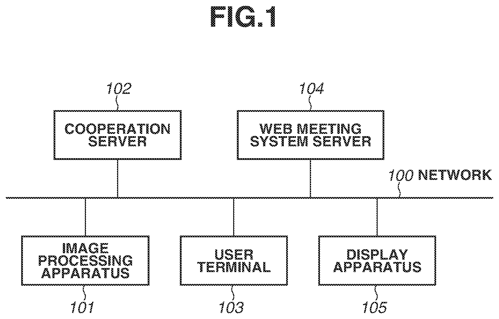 Patent US12348686 Figure 1 – Image processing apparatus and system for meeting management