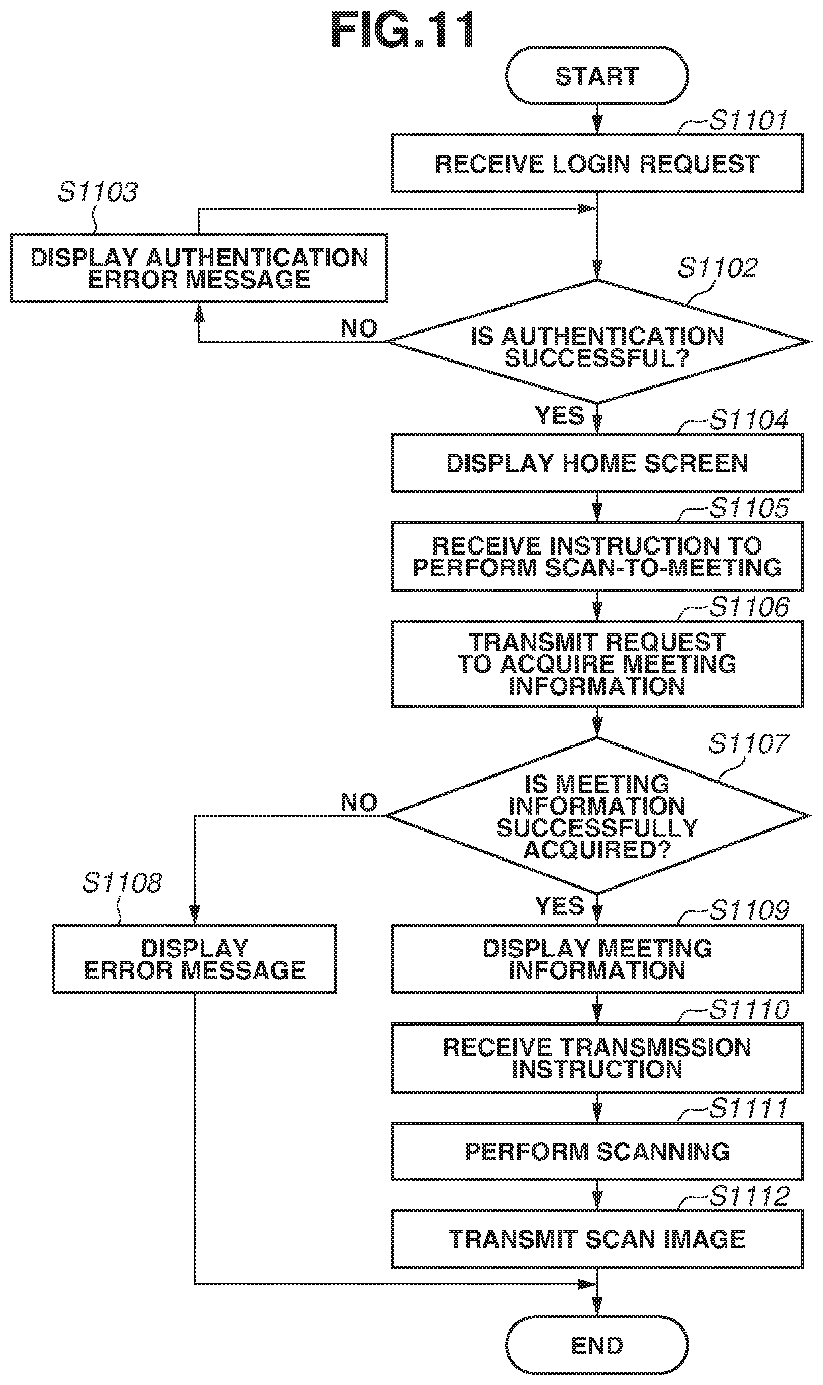 Patent US12348686 Figure 11 – Image processing apparatus and system for meeting management