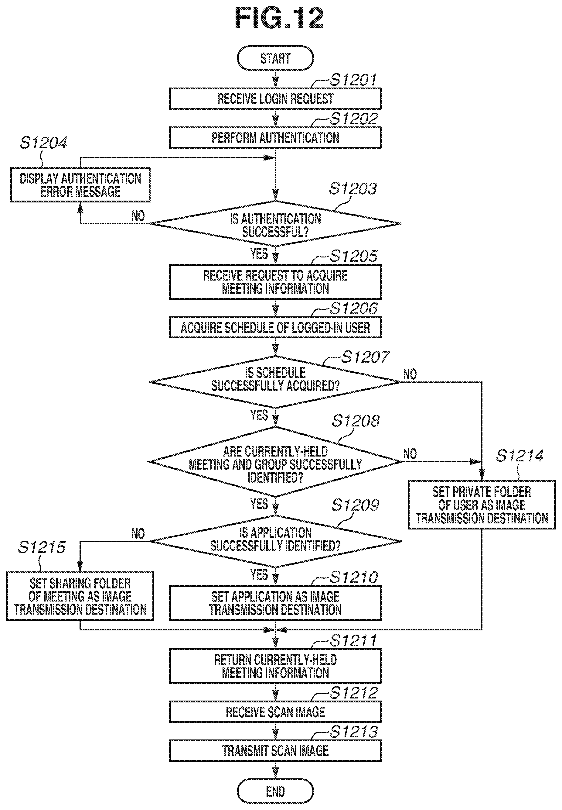 Patent US12348686 Figure 12 – Image processing apparatus and system for meeting management