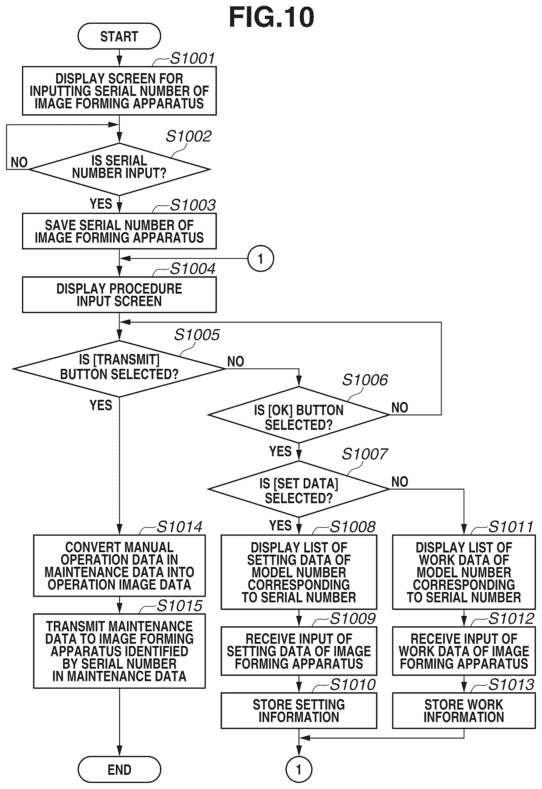 Patent US12348687 Figure 10 – Information processing system, information processing apparatus, and control method therefor
