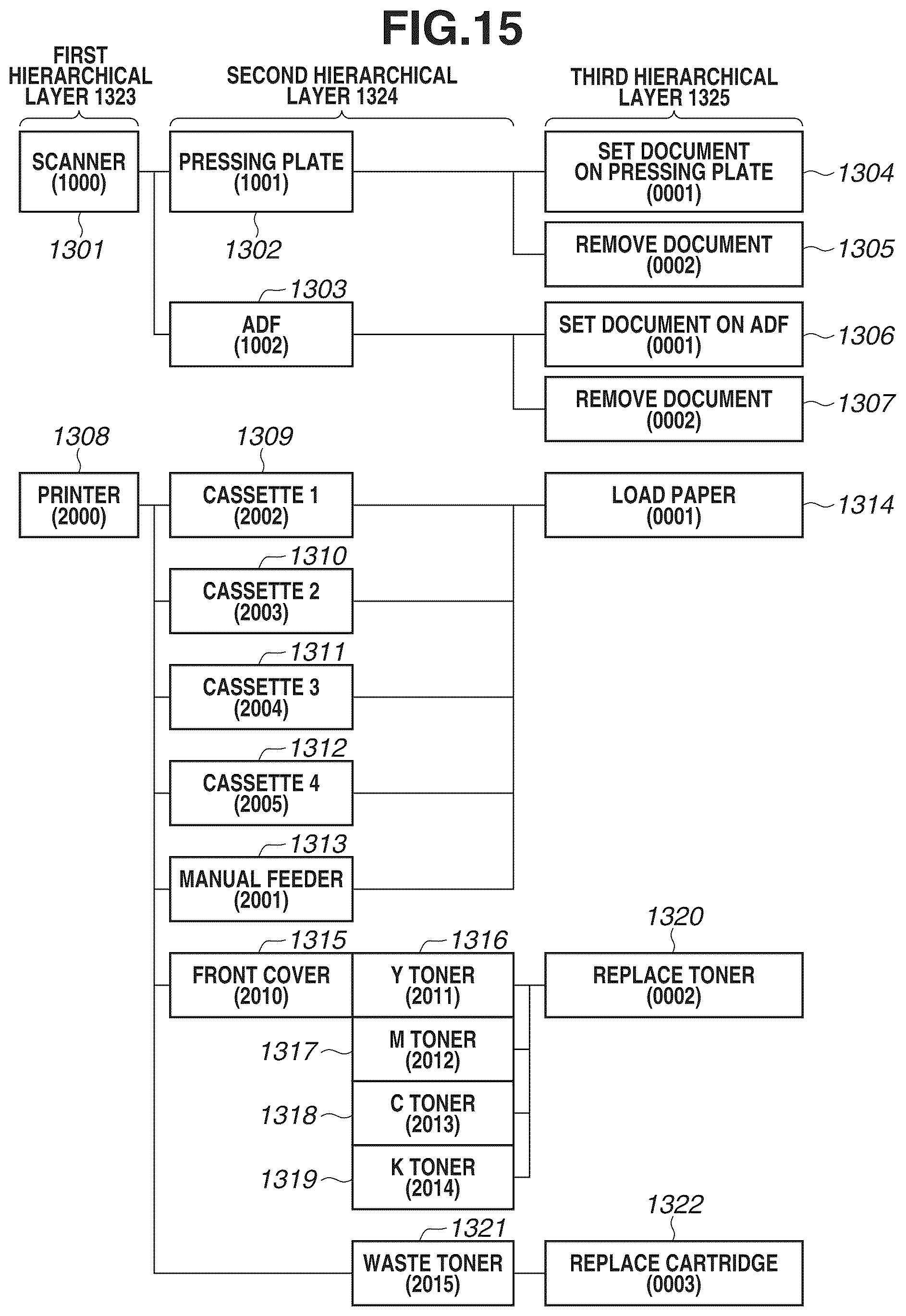 Patent US12348687 Figure 15 – Information processing system, information processing apparatus, and control method therefor